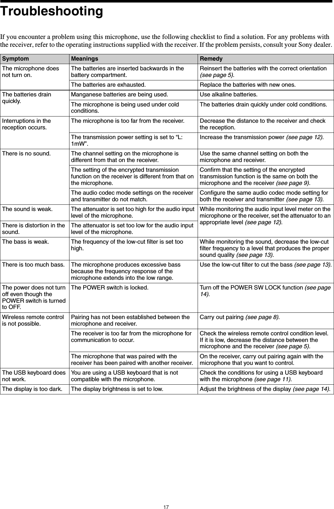 17TroubleshootingIf you encounter a problem using this microphone, use the following checklist to find a solution. For any problems with the receiver, refer to the operating instructions supplied with the receiver. If the problem persists, consult your Sony dealer.Symptom Meanings RemedyThe microphone does not turn on.The batteries are inserted backwards in the battery compartment.Reinsert the batteries with the correct orientation (see page 5).The batteries are exhausted. Replace the batteries with new ones.The batteries drain quickly.Manganese batteries are being used. Use alkaline batteries.The microphone is being used under cold conditions.The batteries drain quickly under cold conditions.Interruptions in the reception occurs.The microphone is too far from the receiver. Decrease the distance to the receiver and check the reception. The transmission power setting is set to &ldquo;L: 1mW&rdquo;.Increase the transmission power (see page 12).There is no sound. The channel setting on the microphone is different from that on the receiver.Use the same channel setting on both the microphone and receiver.The setting of the encrypted transmission function on the receiver is different from that on the microphone.Confirm that the setting of the encrypted transmission function is the same on both the microphone and the receiver (see page 9).The audio codec mode settings on the receiver and transmitter do not match.Configure the same audio codec mode setting for both the receiver and transmitter (see page 13).The sound is weak.  The attenuator is set too high for the audio input level of the microphone.While monitoring the audio input level meter on the microphone or the receiver, set the attenuator to an appropriate level (see page 12).There is distortion in the sound. The attenuator is set too low for the audio input level of the microphone.The bass is weak. The frequency of the low-cut filter is set too high.While monitoring the sound, decrease the low-cut filter frequency to a level that produces the proper sound quality (see page 13).There is too much bass. The microphone produces excessive bass because the frequency response of the microphone extends into the low range.Use the low-cut filter to cut the bass (see page 13).The power does not turn off even though the POWER switch is turned to OFF.The POWER switch is locked. Turn off the POWER SW LOCK function (see page 14).Wireless remote control is not possible.Pairing has not been established between the microphone and receiver.Carry out pairing (see page 8).The receiver is too far from the microphone for communication to occur.Check the wireless remote control condition level. If it is low, decrease the distance between the microphone and the receiver (see page 5).The microphone that was paired with the receiver has been paired with another receiver.On the receiver, carry out pairing again with the microphone that you want to control.The USB keyboard does not work.You are using a USB keyboard that is not compatible with the microphone.Check the conditions for using a USB keyboard with the microphone (see page 11).The display is too dark. The display brightness is set to low. Adjust the brightness of the display (see page 14).