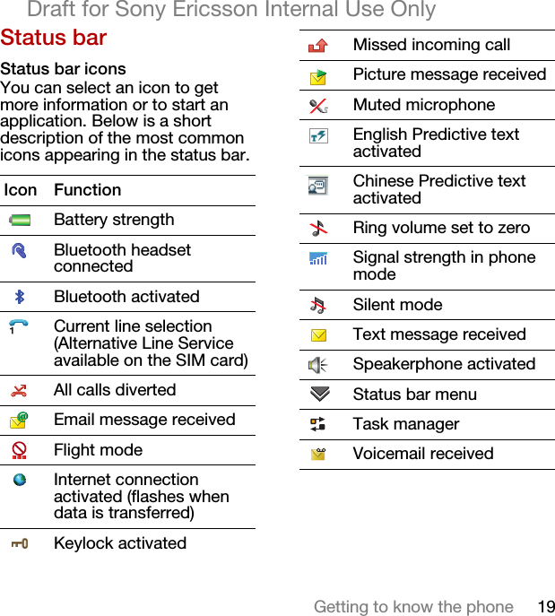 19Getting to know the phoneDraft for Sony Ericsson Internal Use OnlyStatus barStatus bar iconsYou can select an icon to get more information or to start an application. Below is a short description of the most common icons appearing in the status bar.Icon FunctionBattery strengthBluetooth headset connectedBluetooth activatedCurrent line selection (Alternative Line Service available on the SIM card)All calls divertedEmail message receivedFlight modeInternet connection activated (flashes when data is transferred)Keylock activatedMissed incoming callPicture message receivedMuted microphoneEnglish Predictive text activatedChinese Predictive text activatedRing volume set to zeroSignal strength in phone modeSilent modeText message receivedSpeakerphone activatedStatus bar menuTask managerVoicemail received