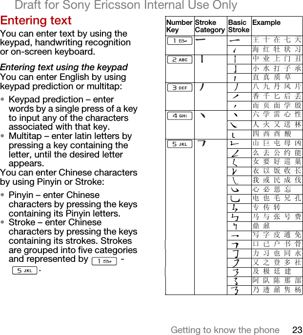 23Getting to know the phoneDraft for Sony Ericsson Internal Use OnlyEntering textYou can enter text by using the keypad, handwriting recognition or on-screen keyboard.Entering text using the keypadYou can enter English by using keypad prediction or multitap:•Keypad prediction – enter words by a single press of a key to input any of the characters associated with that key.•Multitap – enter latin letters by pressing a key containing the letter, until the desired letter appears.You can enter Chinese characters by using Pinyin or Stroke:•Pinyin – enter Chinese characters by pressing the keys containing its Pinyin letters.•Stroke – enter Chinese characters by pressing the keys containing its strokes. Strokes are grouped into five categories and represented by  -. Number KeyStroke CategoryBasic StrokeExample王 十 在 七 天海 红 牡 状 习中 业 上 门 丑小 水 打 子 承直 真 质 草八 九 丹 风 片香 千 匕 后 丢而 页 面 学 殷六 学 雷 心 性人 火 又 送 林四 西 酉 酸山 巨 屯 母 凶么 去 公 约 能女 要 好 巡 巢衣 以 饭 收 长我 或 民 成 伐心 必 思 忘电 也 毛 兄 孔专 传 转马 与 张 号 费鼎 鼐写 字 皮 通 免口 已 户 书 骨力 习 也 同 永又 之 登 多 社及 极 廷 建阿 队 陈 那 部乃 透 鼐 隽 杨