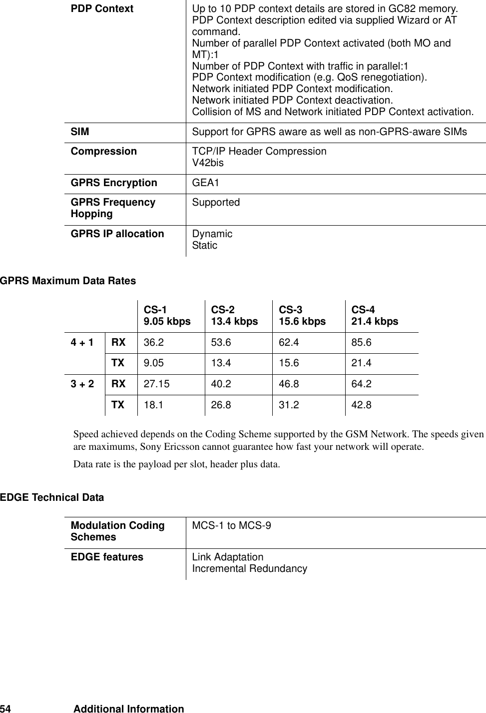 54 Additional InformationGPRS Maximum Data RatesSpeed achieved depends on the Coding Scheme supported by the GSM Network. The speeds given are maximums, Sony Ericsson cannot guarantee how fast your network will operate.Data rate is the payload per slot, header plus data.EDGE Technical DataPDP Context  Up to 10 PDP context details are stored in GC82 memory. PDP Context description edited via supplied Wizard or AT command.Number of parallel PDP Context activated (both MO and MT):1Number of PDP Context with traffic in parallel:1PDP Context modification (e.g. QoS renegotiation).Network initiated PDP Context modification.Network initiated PDP Context deactivation.Collision of MS and Network initiated PDP Context activation.SIM Support for GPRS aware as well as non-GPRS-aware SIMsCompression  TCP/IP Header CompressionV42bisGPRS Encryption GEA1GPRS Frequency Hopping SupportedGPRS IP allocation DynamicStaticCS-1 9.05 kbps CS-2 13.4 kbps CS-3 15.6 kbps CS-4 21.4 kbps4 + 1 RX 36.2 53.6 62.4 85.6TX  9.05 13.4 15.6 21.43 + 2 RX 27.15 40.2 46.8 64.2 TX  18.1 26.8 31.2 42.8Modulation Coding Schemes MCS-1 to MCS-9EDGE features Link Adaptation Incremental Redundancy