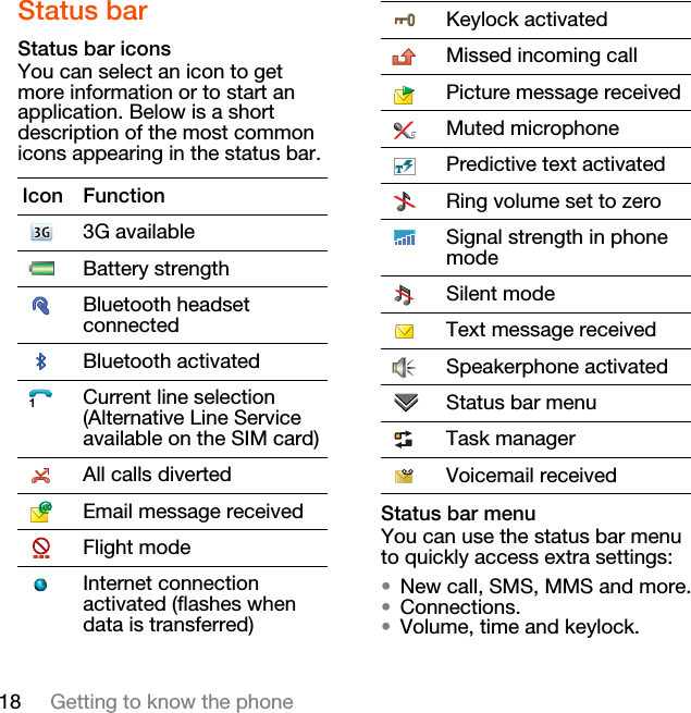 18 Getting to know the phoneStatus barStatus bar iconsYou can select an icon to get more information or to start an application. Below is a short description of the most common icons appearing in the status bar.Status bar menuYou can use the status bar menu to quickly access extra settings:•New call, SMS, MMS and more.•Connections.•Volume, time and keylock.Icon Function3G availableBattery strengthBluetooth headset connectedBluetooth activatedCurrent line selection (Alternative Line Service available on the SIM card)All calls divertedEmail message receivedFlight modeInternet connection activated (flashes when data is transferred)Keylock activatedMissed incoming callPicture message receivedMuted microphonePredictive text activatedRing volume set to zeroSignal strength in phone modeSilent modeText message receivedSpeakerphone activatedStatus bar menuTask managerVoicemail received