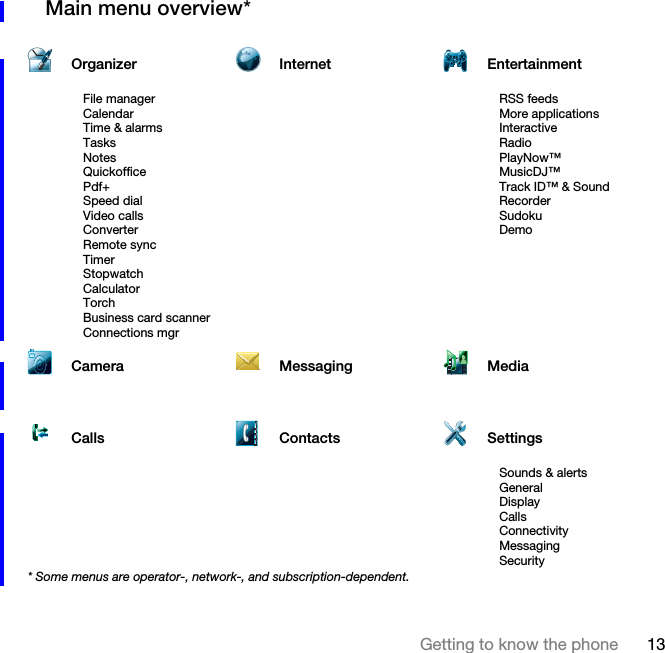 13Getting to know the phoneMain menu overview*Organizer Internet EntertainmentFile managerCalendarTime &amp; alarmsTasksNotesQuickofficePdf+Speed dialVideo callsConverterRemote syncTimerStopwatchCalculatorTorchBusiness card scannerConnections mgrRSS feedsMore applicationsInteractiveRadioPlayNow™MusicDJ™Track ID™ &amp; SoundRecorderSudokuDemoCamera Messaging MediaCalls Contacts SettingsSounds &amp; alertsGeneralDisplayCallsConnectivityMessagingSecurity* Some menus are operator-, network-, and subscription-dependent.