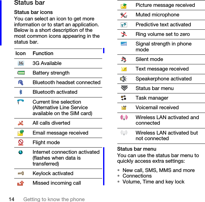 14 Getting to know the phoneStatus barStatus bar iconsYou can select an icon to get more information or to start an application. Below is a short description of the most common icons appearing in the status bar.Status bar menuYou can use the status bar menu to quickly access extra settings:•New call, SMS, MMS and more•Connections•Volume, Time and key lockIcon Function3G AvailableBattery strengthBluetooth headset connectedBluetooth activatedCurrent line selection (Alternative Line Service available on the SIM card)All calls divertedEmail message receivedFlight modeInternet connection activated (flashes when data is transferred)Keylock activatedMissed incoming callPicture message receivedMuted microphonePredictive text activatedRing volume set to zeroSignal strength in phone modeSilent modeText message receivedSpeakerphone activatedStatus bar menuTask managerVoicemail receivedWireless LAN activated and connectedWireless LAN activated but not connected