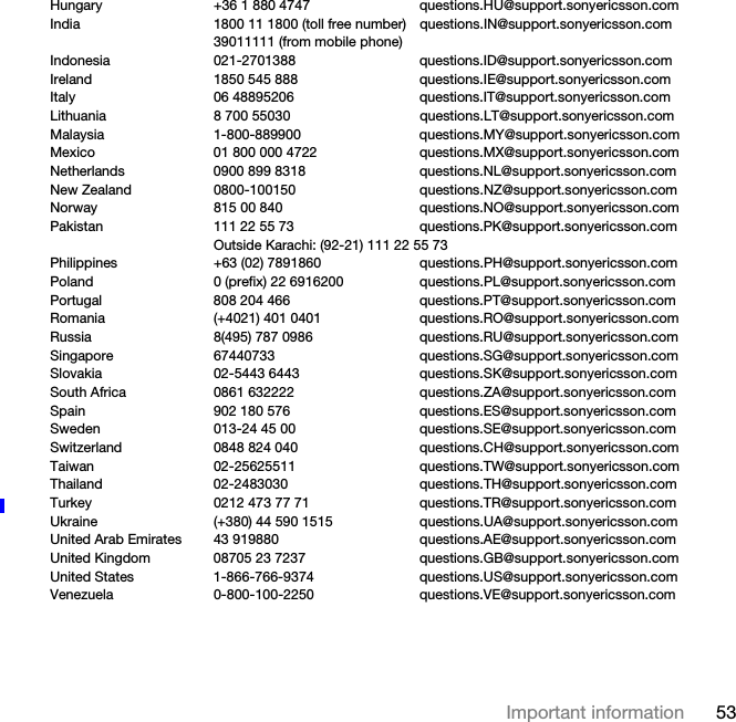 53Important informationHungary +36 1 880 4747 questions.HU@support.sonyericsson.comIndia 1800 11 1800 (toll free number) questions.IN@support.sonyericsson.com39011111 (from mobile phone)Indonesia 021-2701388 questions.ID@support.sonyericsson.comIreland 1850 545 888 questions.IE@support.sonyericsson.comItaly 06 48895206 questions.IT@support.sonyericsson.comLithuania 8 700 55030 questions.LT@support.sonyericsson.comMalaysia 1-800-889900 questions.MY@support.sonyericsson.comMexico 01 800 000 4722 questions.MX@support.sonyericsson.comNetherlands 0900 899 8318 questions.NL@support.sonyericsson.comNew Zealand 0800-100150 questions.NZ@support.sonyericsson.comNorway 815 00 840 questions.NO@support.sonyericsson.comPakistan 111 22 55 73 questions.PK@support.sonyericsson.comOutside Karachi: (92-21) 111 22 55 73Philippines +63 (02) 7891860 questions.PH@support.sonyericsson.comPoland 0 (prefix) 22 6916200 questions.PL@support.sonyericsson.comPortugal 808 204 466 questions.PT@support.sonyericsson.comRomania (+4021) 401 0401 questions.RO@support.sonyericsson.comRussia 8(495) 787 0986  questions.RU@support.sonyericsson.comSingapore 67440733 questions.SG@support.sonyericsson.comSlovakia 02-5443 6443 questions.SK@support.sonyericsson.comSouth Africa 0861 632222 questions.ZA@support.sonyericsson.comSpain 902 180 576 questions.ES@support.sonyericsson.comSweden 013-24 45 00 questions.SE@support.sonyericsson.comSwitzerland 0848 824 040 questions.CH@support.sonyericsson.comTaiwan 02-25625511 questions.TW@support.sonyericsson.comThailand 02-2483030 questions.TH@support.sonyericsson.comTurkey 0212 473 77 71 questions.TR@support.sonyericsson.comUkraine (+380) 44 590 1515 questions.UA@support.sonyericsson.comUnited Arab Emirates 43 919880 questions.AE@support.sonyericsson.comUnited Kingdom 08705 23 7237 questions.GB@support.sonyericsson.comUnited States 1-866-766-9374 questions.US@support.sonyericsson.comVenezuela 0-800-100-2250 questions.VE@support.sonyericsson.com