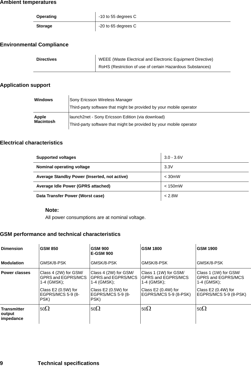 9 Technical specificationsAmbient temperaturesEnvironmental ComplianceApplication supportElectrical characteristicsNote:All power consumptions are at nominal voltage.GSM performance and technical characteristicsOperating -10 to 55 degrees CStorage -20 to 65 degrees CDirectives WEEE (Waste Electrical and Electronic Equipment Directive)RoHS (Restriction of use of certain Hazardous Substances)Windows Sony Ericsson Wireless ManagerThird-party software that might be provided by your mobile operatorApple Macintosh launch2net - Sony Ericsson Edition (via download)Third-party software that might be provided by your mobile operatorSupported voltages 3.0 - 3.6VNominal operating voltage 3.3VAverage Standby Power (Inserted, not active) &lt; 30mWAverage Idle Power (GPRS attached) &lt; 150mWData Transfer Power (Worst case) &lt; 2.8WDimension GSM 850 GSM 900E-GSM 900 GSM 1800 GSM 1900Modulation GMSK/8-PSK GMSK/8-PSK GMSK/8-PSK GMSK/8-PSKPower classes Class 4 (2W) for GSM/GPRS and EGPRS/MCS 1-4 (GMSK);Class E2 (0.5W) for EGPRS/MCS 5-9 (8-PSK)Class 4 (2W) for GSM/GPRS and EGPRS/MCS 1-4 (GMSK);Class E2 (0.5W) for EGPRS/MCS 5-9 (8-PSK)Class 1 (1W) for GSM/GPRS and EGPRS/MCS1-4 (GMSK);Class E2 (0.4W) for EGPRS/MCS 5-9 (8-PSK)Class 1 (1W) for GSM/GPRS and EGPRS/MCS 1-4 (GMSK);Class E2 (0.4W) for EGPRS/MCS 5-9 (8-PSK)Transmitter output impedance50Ω50Ω50Ω50Ω