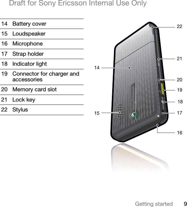 9Getting startedDraft for Sony Ericsson Internal Use Only14 Battery cover15 Loudspeaker16 Microphone17 Strap holder18 Indicator light19 Connector for charger and accessories20 Memory card slot21 Lock key22 Stylus171618192021221415