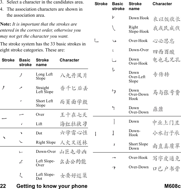 22       Getting to know your phone M608c    This is the Internet version of the user&apos;s guide. © Print only for private use.3. Select a character in the candidates area.4. The association characters are shown in the association area.Note: It is important that the strokes are entered in the correct order, otherwise you may not get the character you want.The stroke system has the 33 basic strokes in eight stroke categories. These are: Stroke Basic strokeStroke nameCharacterLong Left SlopeStraight Left SlopeShort Left SlopeOverLiftDotRight SlopeDown-OverLeft Slope-OverLeft Slope-DotDown HookRight Slope-HookOver-HookDown-OverDown Over-HookDown Over-Left SlopeDown Over-Down HookDown Over-DownDownDown-HookShort Slope DownOver-HookOver-DownStroke Basic strokeStroke nameCharacter