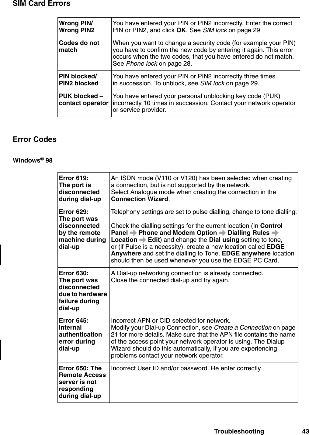 Troubleshooting 43SIM Card ErrorsError CodesWindows® 98Wrong PIN/ Wrong PIN2You have entered your PIN or PIN2 incorrectly. Enter the correct PIN or PIN2, and click OK. See SIM lock on page 29Codes do not matchWhen you want to change a security code (for example your PIN) you have to confirm the new code by entering it again. This error occurs when the two codes, that you have entered do not match. See Phone lock on page 28.PIN blocked/ PIN2 blockedYou have entered your PIN or PIN2 incorrectly three times in succession. To unblock, see SIM lock on page 29.PUK blocked – contact operatorYou have entered your personal unblocking key code (PUK) incorrectly 10 times in succession. Contact your network operator or service provider.Error 619: The port is disconnected during dial-upAn ISDN mode (V110 or V120) has been selected when creating a connection, but is not supported by the network.Select Analogue mode when creating the connection in the Connection Wizard.Error 629: The port was disconnected by the remote machine during dial-upTelephony settings are set to pulse dialling, change to tone dialling.Check the dialling settings for the current location (In Control Panel   Phone and Modem Option   Dialling Rules   Location   Edit) and change the Dial using setting to tone, or (if Pulse is a necessity), create a new location called EDGE Anywhere and set the dialling to Tone. EDGE anywhere location should then be used whenever you use the EDGE PC Card.Error 630: The port was disconnected due to hardware failure during dial-upA Dial-up networking connection is already connected. Close the connected dial-up and try again.Error 645: Internal authentication error during dial-upIncorrect APN or CID selected for network.Modify your Dial-up Connection, see Create a Connection on page 21 for more details. Make sure that the APN file contains the name of the access point your network operator is using. The Dialup Wizard should do this automatically, if you are experiencing problems contact your network operator.Error 650: The Remote Access server is not responding during dial-upIncorrect User ID and/or password. Re enter correctly.