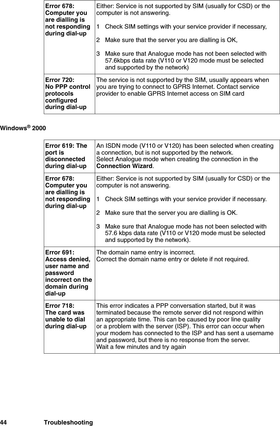 44 TroubleshootingWindows® 2000Error 678: Computer you are dialling is not responding during dial-upEither: Service is not supported by SIM (usually for CSD) or the computer is not answering.1 Check SIM settings with your service provider if necessary,2 Make sure that the server you are dialling is OK,3 Make sure that Analogue mode has not been selected with 57.6kbps data rate (V110 or V120 mode must be selected and supported by the network)Error 720: No PPP control protocols configured during dial-upThe service is not supported by the SIM, usually appears when you are trying to connect to GPRS Internet. Contact service provider to enable GPRS Internet access on SIM cardError 619: The port is disconnected during dial-upAn ISDN mode (V110 or V120) has been selected when creating a connection, but is not supported by the network.Select Analogue mode when creating the connection in the Connection Wizard.Error 678: Computer you are dialling is not responding during dial-upEither: Service is not supported by SIM (usually for CSD) or the computer is not answering.1 Check SIM settings with your service provider if necessary.2 Make sure that the server you are dialling is OK.3 Make sure that Analogue mode has not been selected with 57.6 kbps data rate (V110 or V120 mode must be selected and supported by the network).Error 691: Access denied, user name and password incorrect on the domain during dial-upThe domain name entry is incorrect.Correct the domain name entry or delete if not required.Error 718: The card was unable to dial during dial-upThis error indicates a PPP conversation started, but it was terminated because the remote server did not respond within an appropriate time. This can be caused by poor line quality or a problem with the server (ISP). This error can occur when your modem has connected to the ISP and has sent a username and password, but there is no response from the server. Wait a few minutes and try again