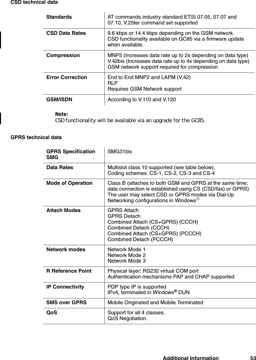 Additional Information 53CSD technical dataNote:CSD functionality will be available via an upgrade for the GC85.GPRS technical dataStandards AT commands industry standard ETSI 07.05, 07.07 and 07.10, V.25ter command set supportedCSD Data Rates 9.6 kbps or 14.4 kbps depending on the GSM network.CSD functionality available on GC85 via a firmware update when available.Compression  MNP5 (Increases data rate up to 2x depending on data type)V.42bis (Increases data rate up to 4x depending on data type)GSM network support required for compressionError Correction  End to End MNP2 and LAPM (V.42)RLPRequires GSM Network supportGSM/ISDN According to V.110 and V.120GPRS Specification SMGSMG31bisData Rates Multislot class 10 supported (see table below).Coding schemes: CS-1, CS-2, CS-3 and CS-4Mode of Operation Class B (attaches to both GSM and GPRS at the same time; data connection is established using CS (CSD/fax) or GPRS) The user may select CSD or GPRS modes via Dial-Up Networking configurations in Windows®Attach Modes GPRS AttachGPRS DetachCombined Attach (CS+GPRS) (CCCH)Combined Detach (CCCH)Combined Attach (CS+GPRS) (PCCCH)Combined Detach (PCCCH)Network modes Network Mode 1Network Mode 2Network Mode 3R Reference Point Physical layer: RS232 virtual COM portAuthentication mechanisms PAP and CHAP supportedIP Connectivity PDP type IP is supportedIPv4, terminated in Windows® DUNSMS over GPRS Mobile Originated and Mobile TerminatedQoS Support for all 4 classes.QoS Negotiation.