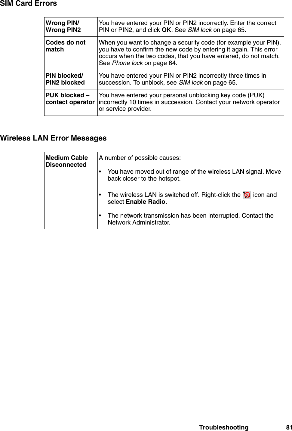 Troubleshooting 81SIM Card ErrorsWireless LAN Error MessagesWrong PIN/ Wrong PIN2You have entered your PIN or PIN2 incorrectly. Enter the correct PIN or PIN2, and click OK. See SIM lock on page 65.Codes do not matchWhen you want to change a security code (for example your PIN), you have to confirm the new code by entering it again. This error occurs when the two codes, that you have entered, do not match. See Phone lock on page 64.PIN blocked/ PIN2 blockedYou have entered your PIN or PIN2 incorrectly three times in succession. To unblock, see SIM lock on page 65.PUK blocked – contact operatorYou have entered your personal unblocking key code (PUK) incorrectly 10 times in succession. Contact your network operator or service provider.Medium Cable DisconnectedA number of possible causes:• You have moved out of range of the wireless LAN signal. Move back closer to the hotspot.• The wireless LAN is switched off. Right-click the   icon and select Enable Radio.• The network transmission has been interrupted. Contact the Network Administrator.