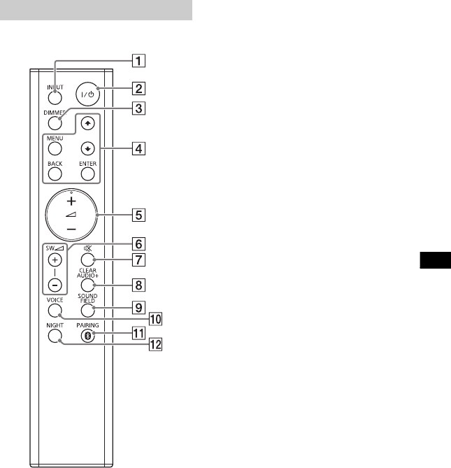 Sony HT CT380 User Manual Operating Instructions 4565123131