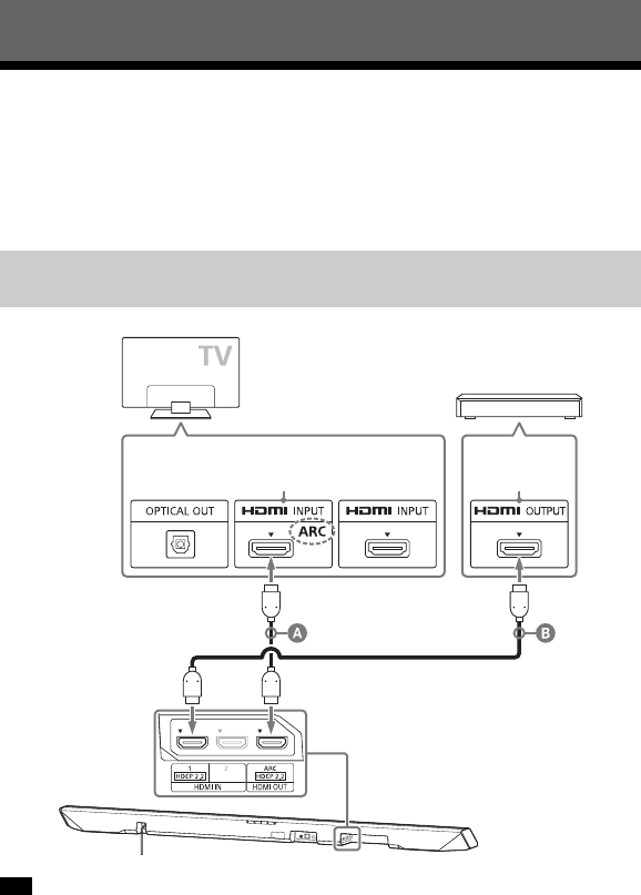 Sony HT CT380 User Manual Operating Instructions 4565123131