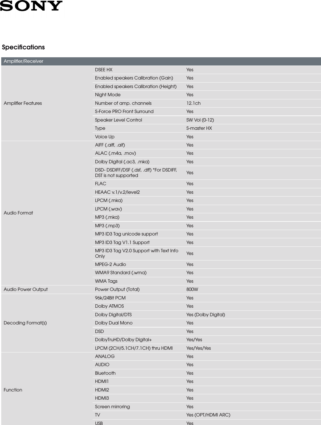 sony st5000 specs