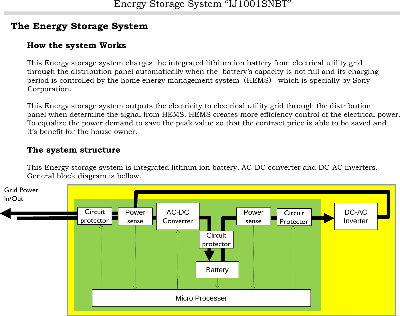 Energy Storage System “IJ1001SNBT”6The Energy Storage SystemHow the system WorksThis Energy storage system charges the integrated lithium ion battery from electrical utility gridthrough the distribution panel automatically when the  battery’s capacity is not full and its charging period is controlled by the home energy management system（HEMS）which is specially by Sony Corporation.This Energy storage system outputs the electricity to electrical utility grid through the distributionpanel when determine the signal from HEMS. HEMS creates more efficiency control of the electrical power.To equalize the power demand to save the peak value so that the contract price is able to be saved andit’s benefit for the house owner.The system structureThis Energy storage system is integrated lithium ion battery, AC-DC converter and DC-AC inverters.General block diagram is bellow.Copyright Sony Energy Devices CorporationBatteryMicro ProcesserAC-DCConverterPowersensePowersenseGrid PowerIn/OutCircuitprotectorCircuitProtectorDC-ACInverterCircuitprotector