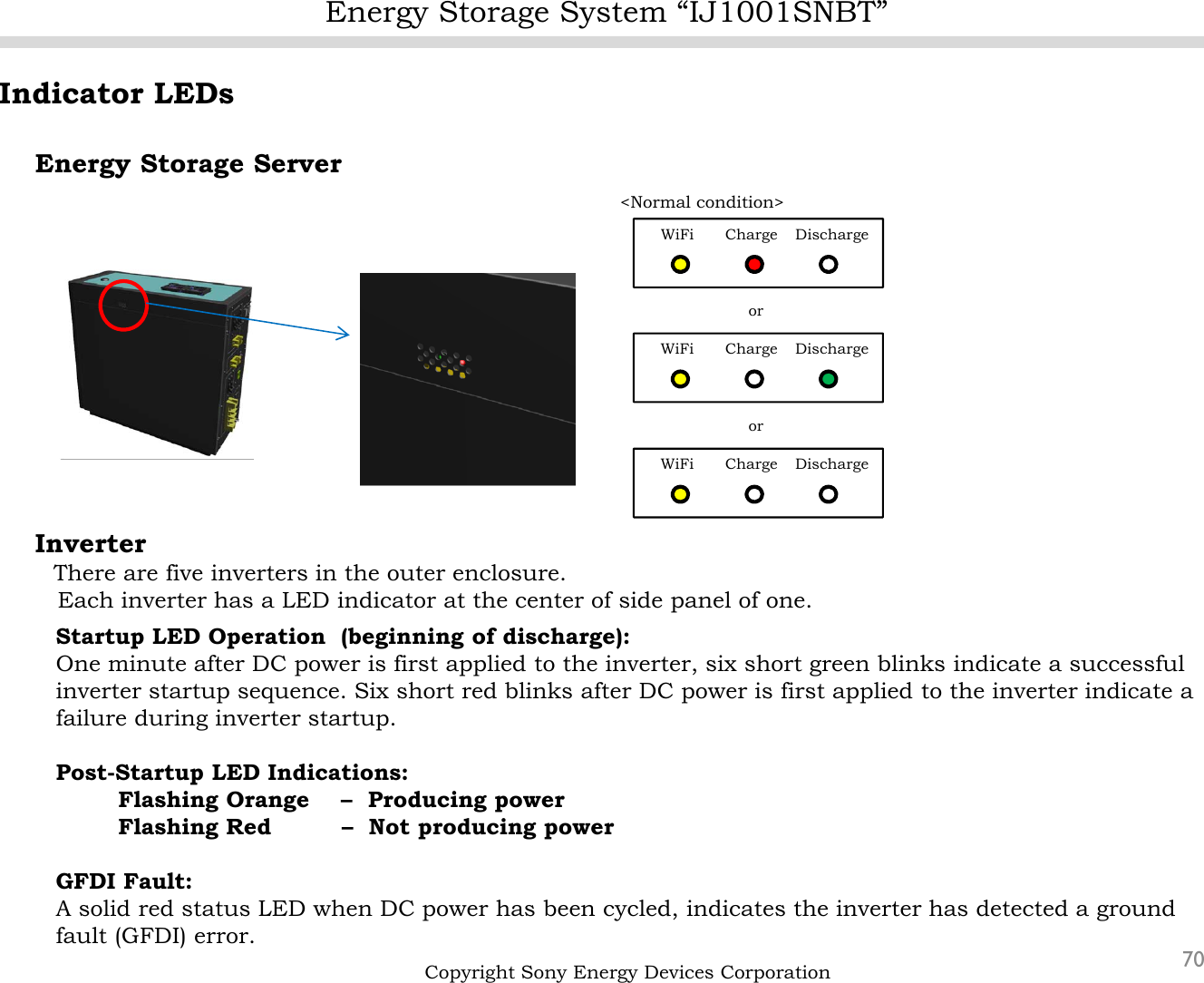 Energy Storage System “IJ1001SNBT”70Copyright Sony Energy Devices CorporationIndicator LEDsEnergy Storage ServerInverterThere are five inverters in the outer enclosure.Each inverter has a LED indicator at the center of side panel of one.WiFi Charge Discharge&lt;Normal condition&gt;WiFi Charge DischargeorWiFi Charge DischargeorStartup LED Operation (beginning of discharge):One minute after DC power is first applied to the inverter, six short green blinks indicate a successful inverter startup sequence. Six short red blinks after DC power is first applied to the inverter indicate a failure during inverter startup.Post-Startup LED Indications:Flashing Orange    – Producing powerFlashing Red         – Not producing powerGFDI Fault:A solid red status LED when DC power has been cycled, indicates the inverter has detected a ground fault (GFDI) error. 