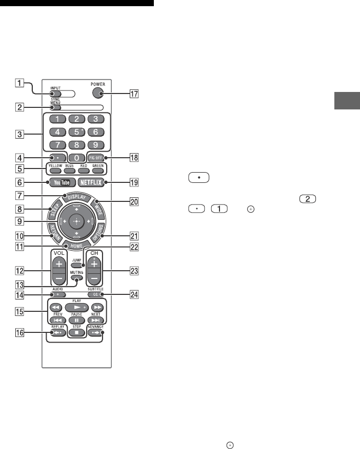 Sony Kd 70x690e User Manual Operating Instructions Setup Guide 4696721011