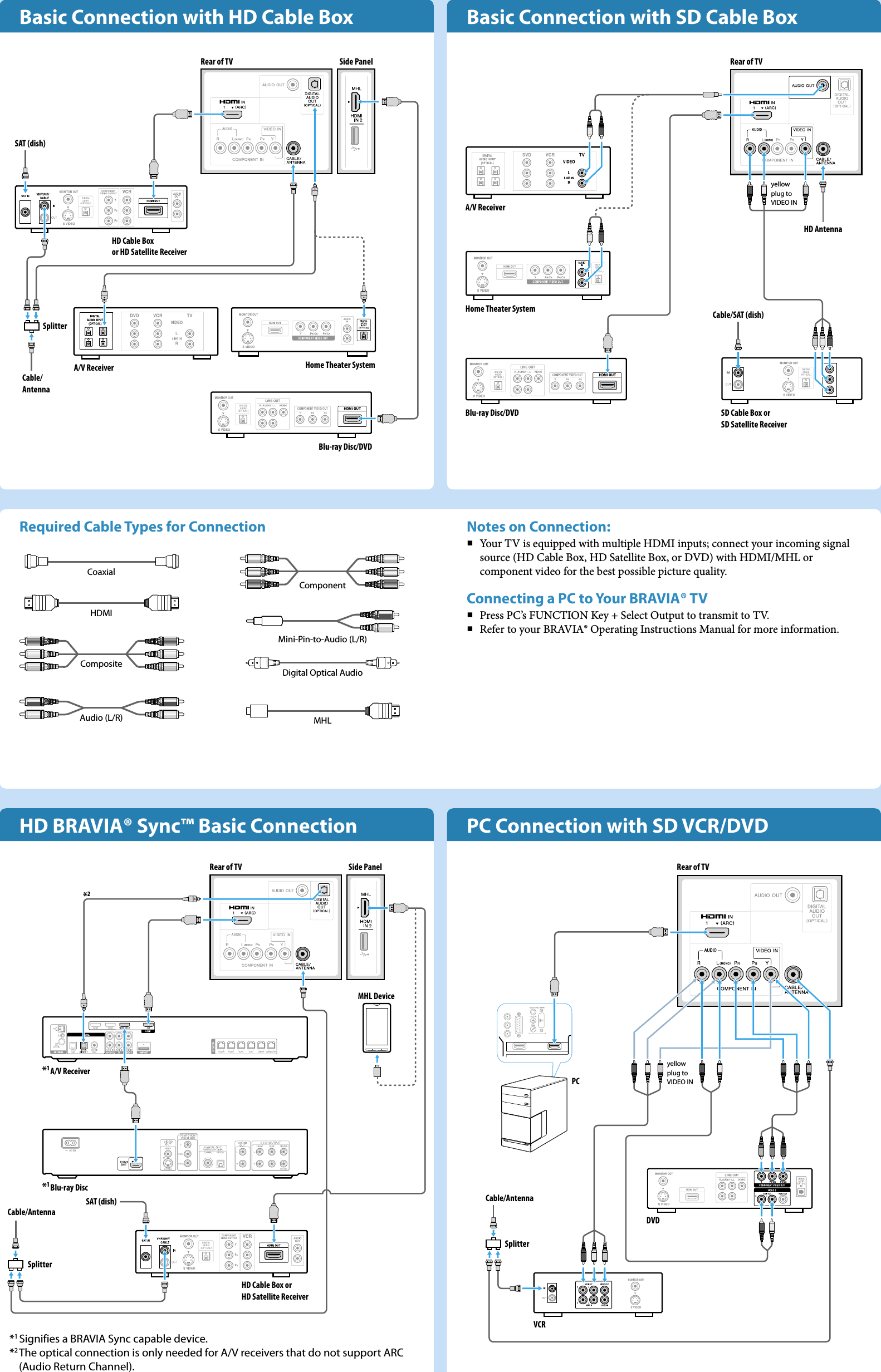 Page 2 of 2 - Sony KDL-32R400A KDL-46R450A User Manual Quick Setup Guide KDL-R471A R450A R421A R400A Qs