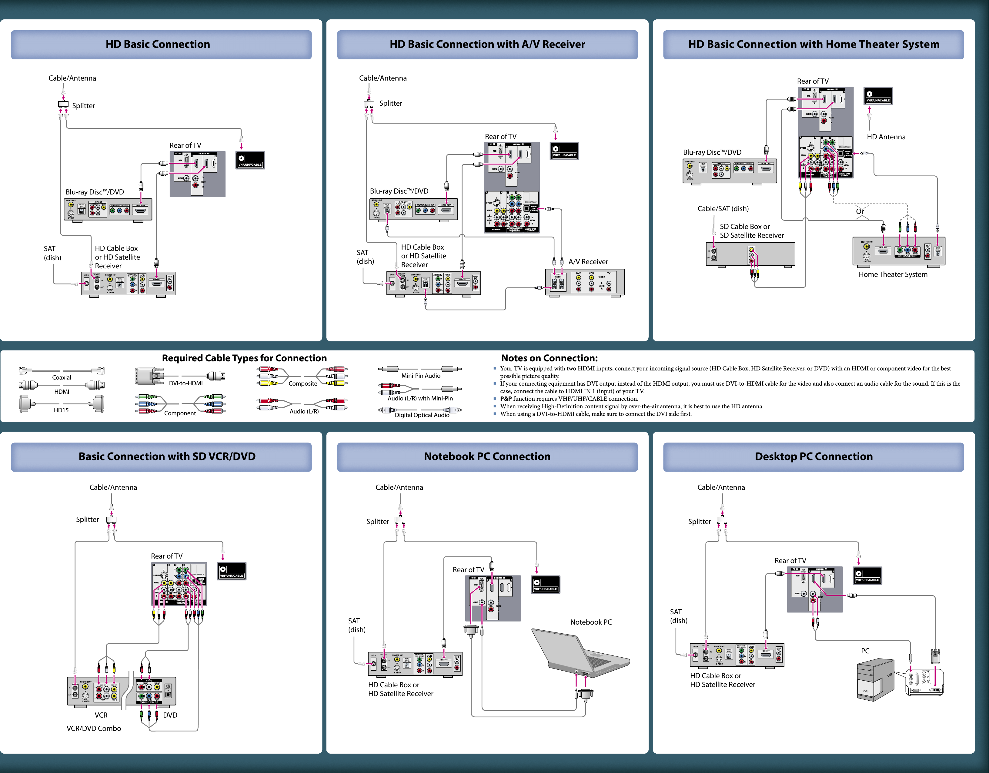 Page 2 of 2 - Sony KDL-40V3000 KDL-40V3000/KDL-46V3000 User Manual Quick Setup Guide KDL40V3000 Qsg