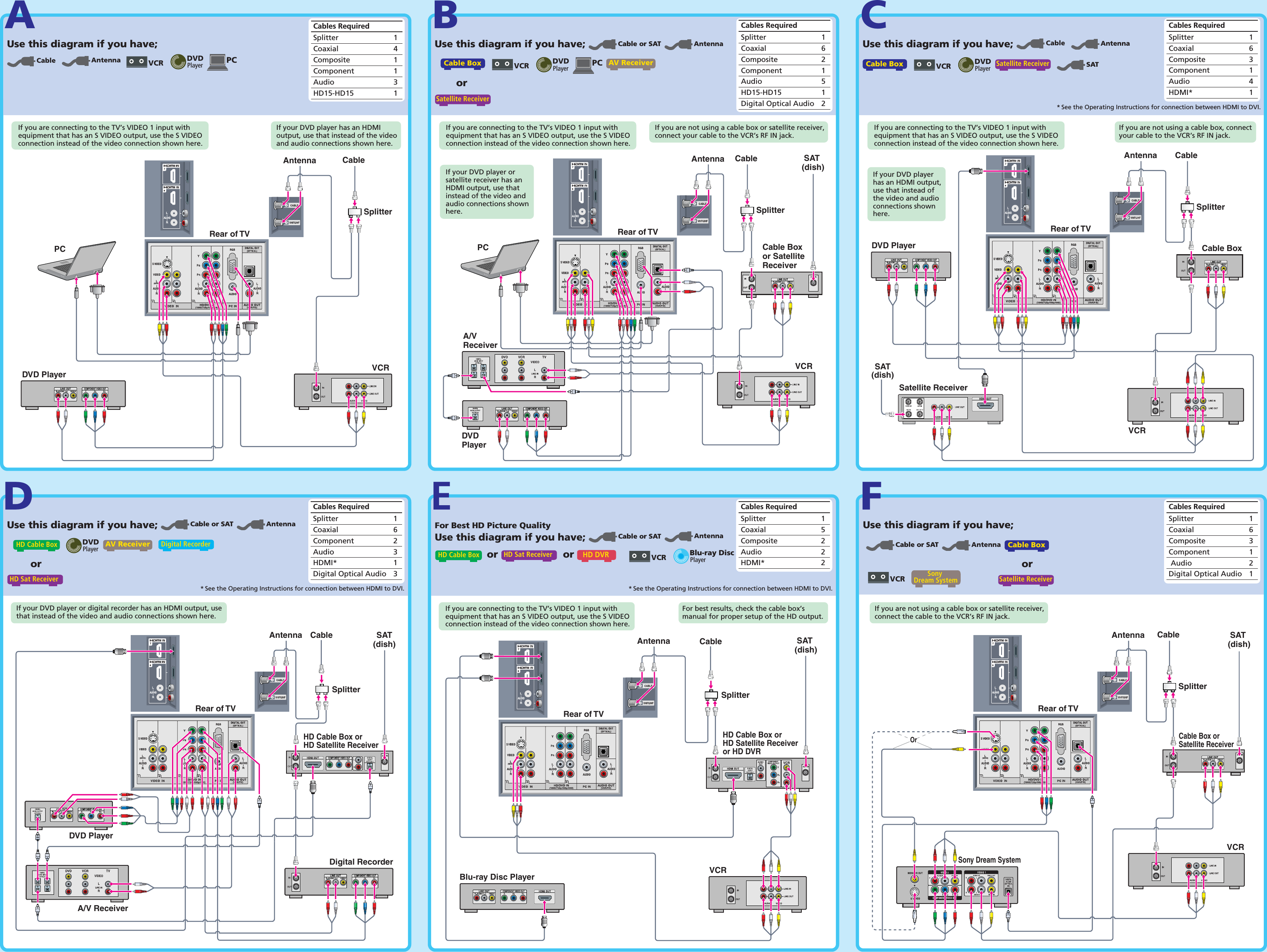 Page 2 of 2 - Sony KDL-40XBR3 KDL-40/46XBR2 KDL-40/46XBR3 User Manual Quick Setup Guide KDL40-46XBR3 QSG