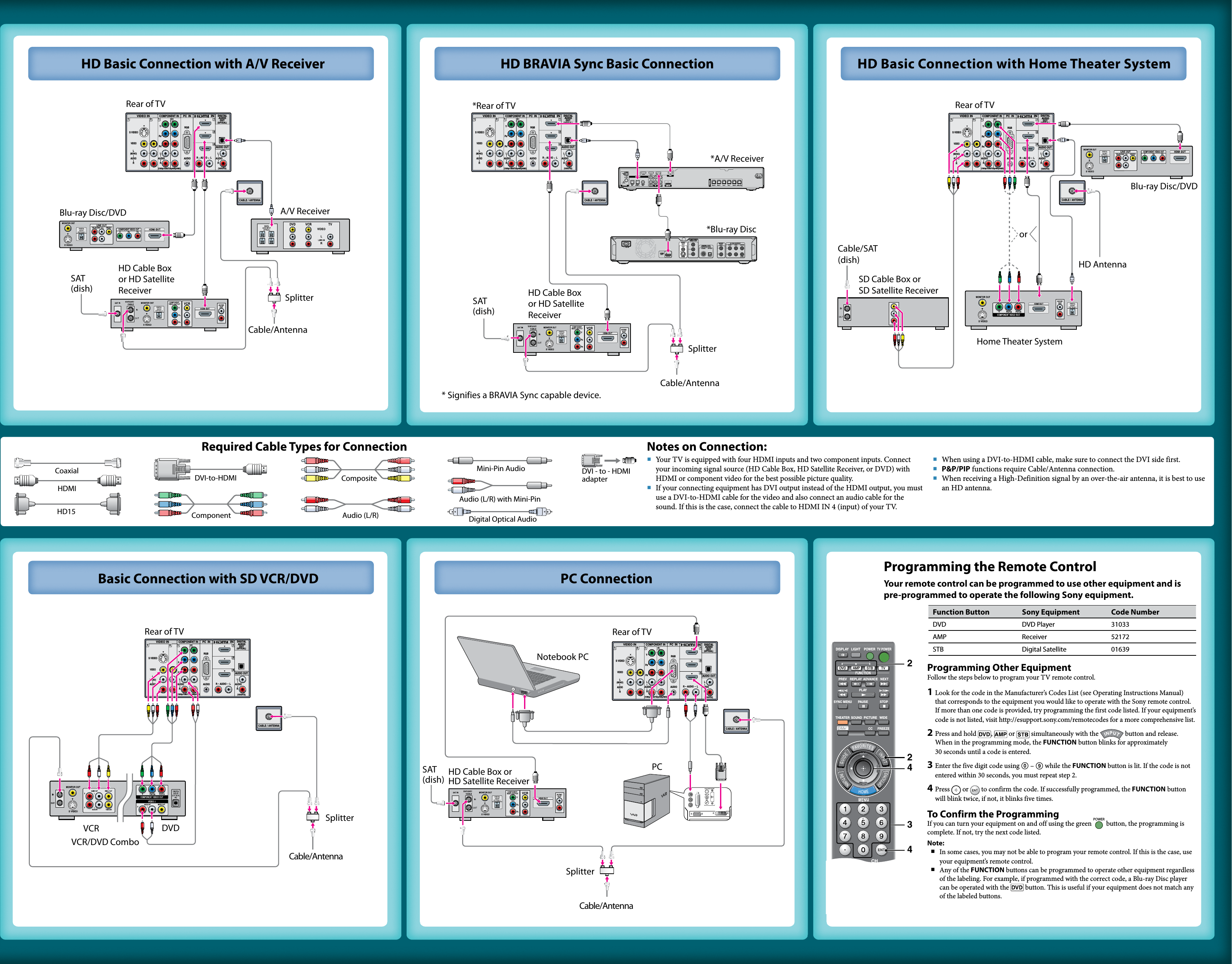 Page 2 of 2 - Sony KDL-40XBR6 KDL-40XBR6/KDL-46XBR6/KDL-52XBR6/KDL-52XBR7 User Manual Quick Setup Guide KDL40XBR6 Qs