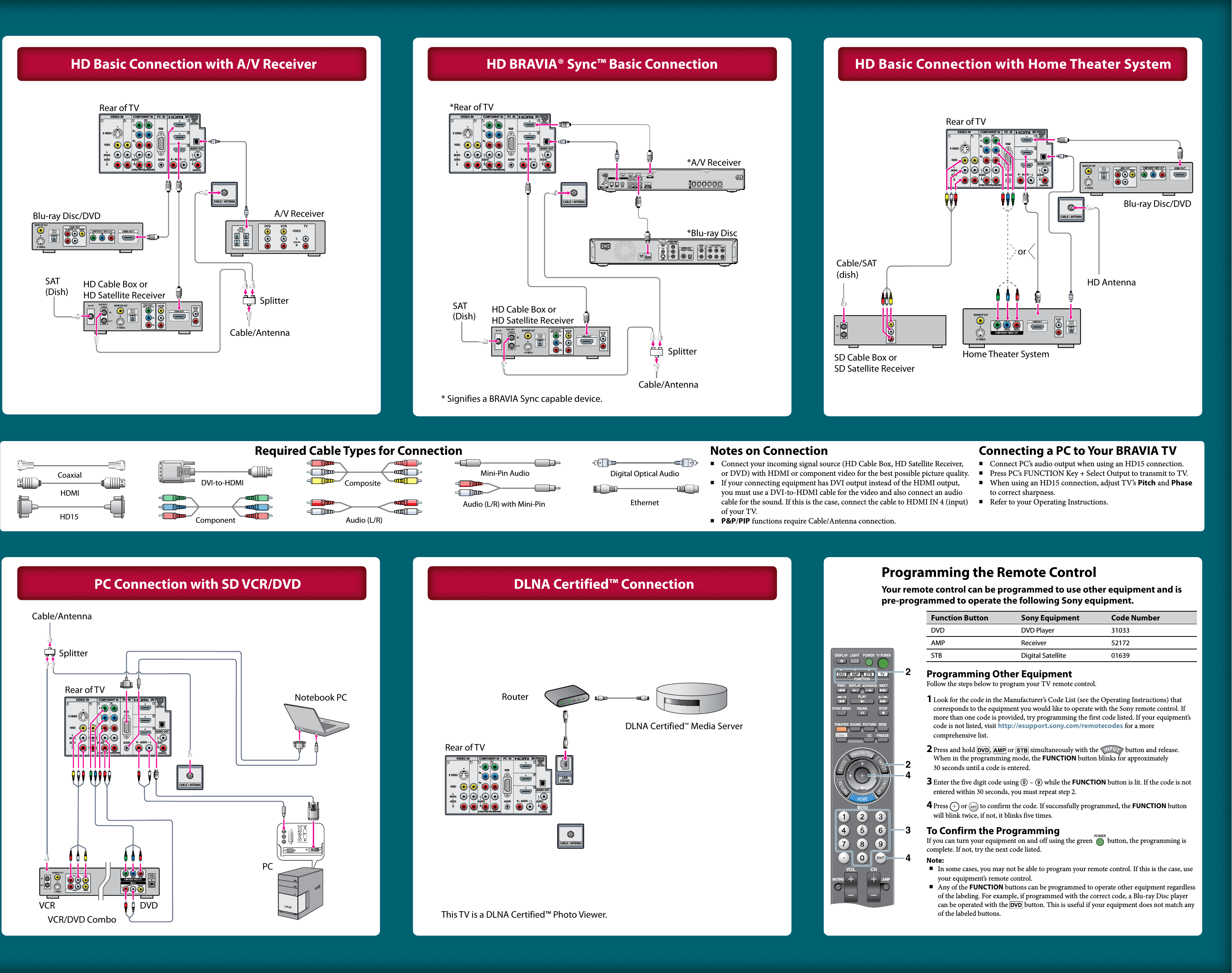 Page 2 of 2 - Sony KDL-46VL160 KDL-40VL160/KDL-46VL160 User Manual Quick Setup Guide KDL40VL160 Qs