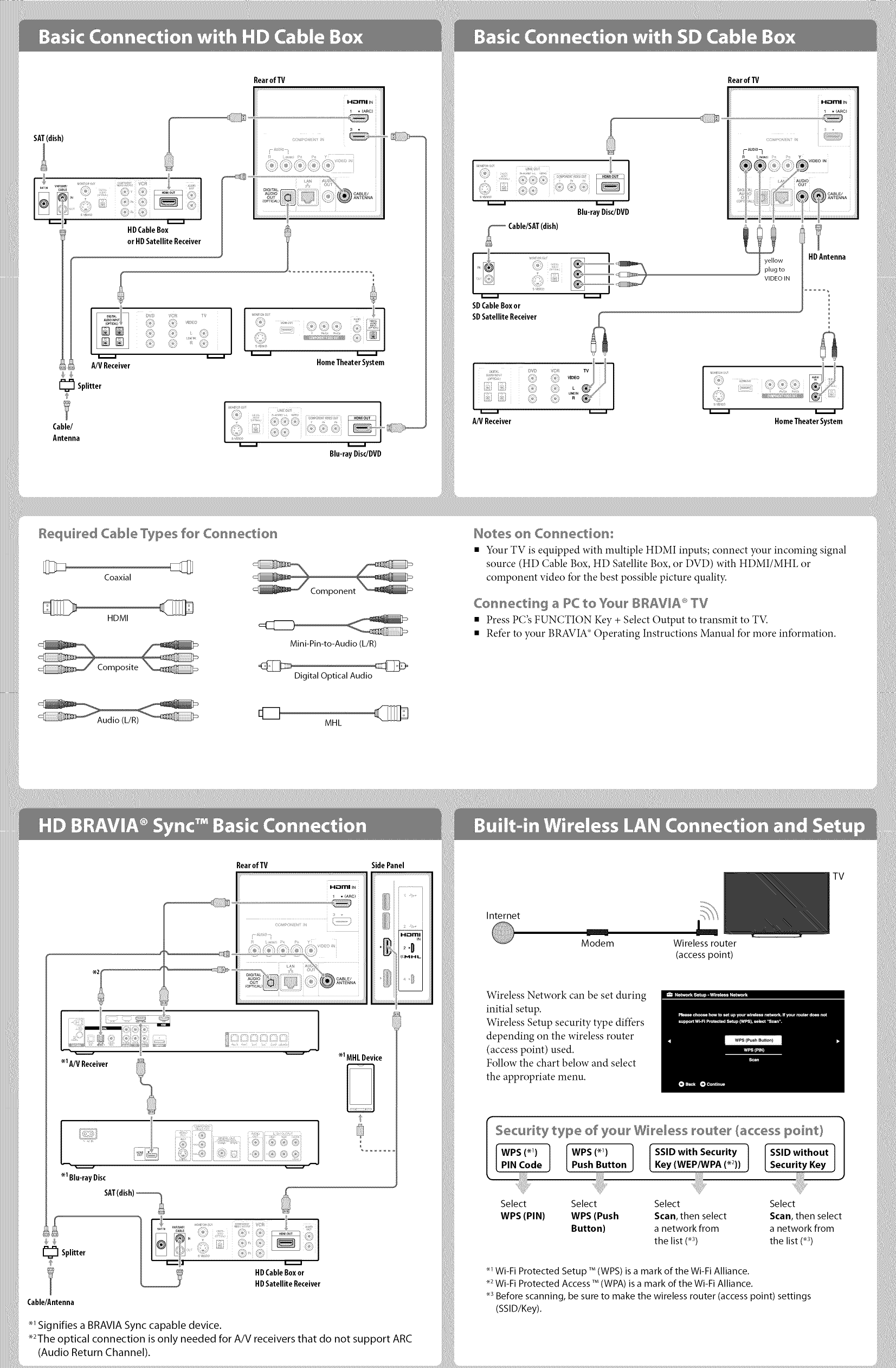 Page 2 of 2 - Sony KDL-60R520A 1305104L User Manual  LED TELEVISION - Manuals And Guides