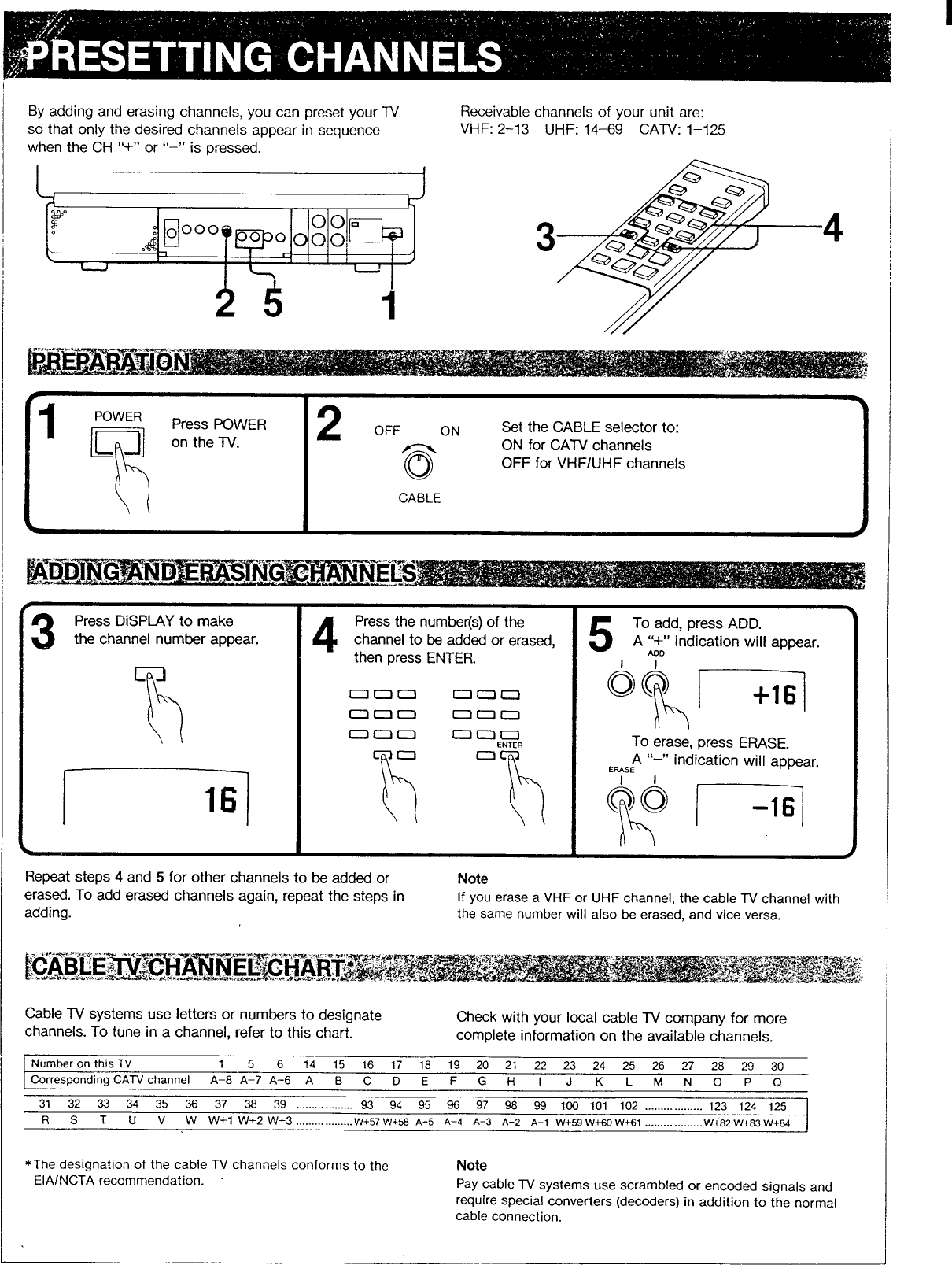 Page 2 of 6 - Sony KV-13TR20 Primary User Manual KV13TR20