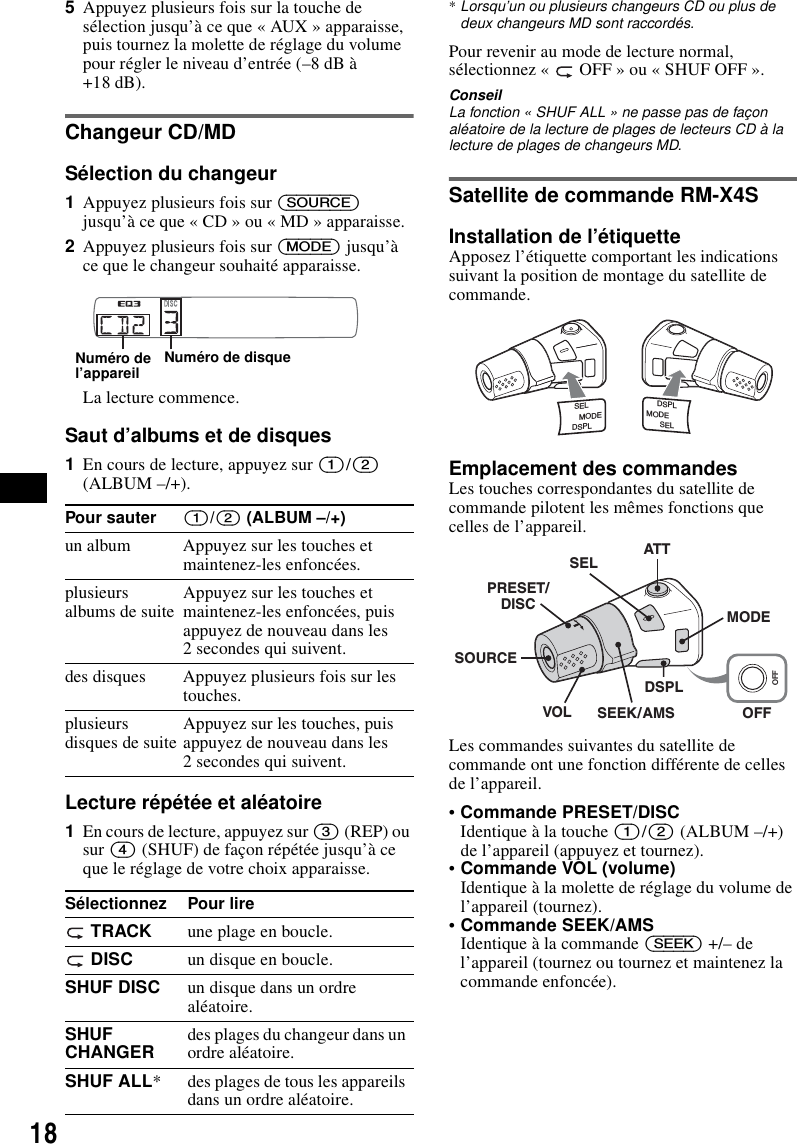 185Appuyez plusieurs fois sur la touche de s&eacute;lection jusqu&rsquo;&agrave; ce que &laquo; AUX &raquo; apparaisse, puis tournez la molette de r&eacute;glage du volume pour r&eacute;gler le niveau d&rsquo;entr&eacute;e (&ndash;8 dB &agrave; +18 dB).Changeur CD/MDS&eacute;lection du changeur1Appuyez plusieurs fois sur (SOURCE) jusqu&rsquo;&agrave; ce que &laquo; CD &raquo; ou &laquo; MD &raquo; apparaisse.2Appuyez plusieurs fois sur (MODE) jusqu&rsquo;&agrave; ce que le changeur souhait&eacute; apparaisse.La lecture commence.Saut d&rsquo;albums et de disques1En cours de lecture, appuyez sur (1)/(2) (ALBUM &ndash;/+).Lecture r&eacute;p&eacute;t&eacute;e et al&eacute;atoire1En cours de lecture, appuyez sur (3) (REP) ou sur (4) (SHUF) de fa&ccedil;on r&eacute;p&eacute;t&eacute;e jusqu&rsquo;&agrave; ce que le r&eacute;glage de votre choix apparaisse.*Lorsqu&rsquo;un ou plusieurs changeurs CD ou plus de deux changeurs MD sont raccord&eacute;s.Pour revenir au mode de lecture normal, s&eacute;lectionnez &laquo;   OFF &raquo; ou &laquo; SHUF OFF &raquo;.ConseilLa fonction &laquo; SHUF ALL &raquo; ne passe pas de fa&ccedil;on al&eacute;atoire de la lecture de plages de lecteurs CD &agrave; la lecture de plages de changeurs MD.Satellite de commande RM-X4SInstallation de l&rsquo;&eacute;tiquetteApposez l&rsquo;&eacute;tiquette comportant les indications suivant la position de montage du satellite de commande.Emplacement des commandesLes touches correspondantes du satellite de commande pilotent les m&ecirc;mes fonctions que celles de l&rsquo;appareil.Les commandes suivantes du satellite de commande ont une fonction diff&eacute;rente de celles de l&rsquo;appareil.&bull;Commande PRESET/DISCIdentique &agrave; la touche (1)/(2) (ALBUM &ndash;/+) de l&rsquo;appareil (appuyez et tournez).&bull;Commande VOL (volume)Identique &agrave; la molette de r&eacute;glage du volume de l&rsquo;appareil (tournez).&bull;Commande SEEK/AMSIdentique &agrave; la commande (SEEK) +/&ndash; de l&rsquo;appareil (tournez ou tournez et maintenez la commande enfonc&eacute;e).Pour sauter (1)/(2) (ALBUM &ndash;/+)un album Appuyez sur les touches et maintenez-les enfonc&eacute;es.plusieurs albums de suite Appuyez sur les touches et maintenez-les enfonc&eacute;es, puis appuyez de nouveau dans les 2 secondes qui suivent.des disques Appuyez plusieurs fois sur les touches.plusieurs disques de suite Appuyez sur les touches, puis appuyez de nouveau dans les 2 secondes qui suivent.S&eacute;lectionnez Pour lire TRACK une plage en boucle. DISC un disque en boucle.SHUF DISC un disque dans un ordre al&eacute;atoire.SHUF CHANGER des plages du changeur dans un ordre al&eacute;atoire.SHUF ALL* des plages de tous les appareils dans un ordre al&eacute;atoire.Num&eacute;ro de disqueNum&eacute;ro de l&rsquo;appareilSELDSPLMODESELDSPLMODEOFFATTSELSOURCEDSPLMODEOFFVOL SEEK/AMSPRESET/DISC