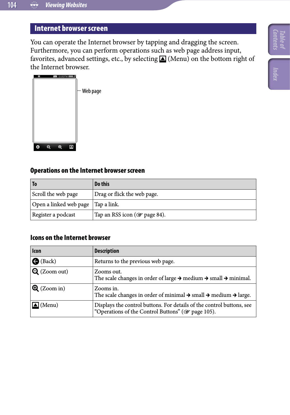  Viewing Websites104104Internet browser screenYou can operate the Internet browser by tapping and dragging the screen. Furthermore, you can perform operations such as web page address input, favorites, advanced settings, etc., by selecting   (Menu) on the bottom right of the Internet browser.Web pageOperations on the Internet browser screenTo Do thisScroll the web page Drag or flick the web page.Open a linked web page Tap a link.Register a podcast Tap an RSS icon ( page 84).Icons on the Internet browserIcon Description (Back) Returns to the previous web page. (Zoom out) Zooms out.The scale changes in order of large  medium  small  minimal. (Zoom in) Zooms in.The scale changes in order of minimal  small  medium  large. (Menu) Displays the control buttons. For details of the control buttons, see “Operations of the Control Buttons” ( page 105).Table of Contents Index