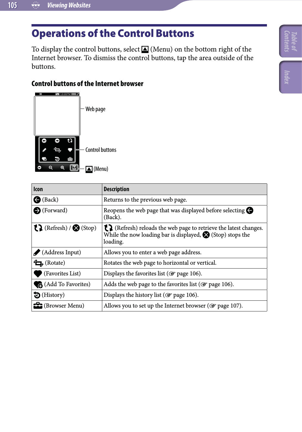  Viewing Websites105105Operations of the Control ButtonsTo display the control buttons, select   (Menu) on the bottom right of the Internet browser. To dismiss the control buttons, tap the area outside of the buttons.Control buttons of the Internet browserControl buttons (Menu)Web pageIcon Description (Back) Returns to the previous web page. (Forward) Reopens the web page that was displayed before selecting   (Back). (Refresh) /   (Stop)  (Refresh) reloads the web page to retrieve the latest changes. While the now loading bar is displayed,   (Stop) stops the loading. (Address Input) Allows you to enter a web page address. (Rotate) Rotates the web page to horizontal or vertical. (Favorites List) Displays the favorites list ( page 106). (Add To Favorites) Adds the web page to the favorites list ( page 106). (History) Displays the history list ( page 106). (Browser Menu) Allows you to set up the Internet browser ( page 107).Table of Contents Index