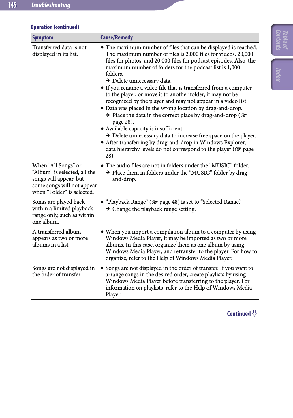 Troubleshooting145145Symptom Cause/RemedyTransferred data is not displayed in its list. The maximum number of files that can be displayed is reached. The maximum number of files is 2,000 files for videos, 20,000 files for photos, and 20,000 files for podcast episodes. Also, the maximum number of folders for the podcast list is 1,000 folders.  Delete unnecessary data. If you rename a video file that is transferred from a computer to the player, or move it to another folder, it may not be recognized by the player and may not appear in a video list. Data was placed in the wrong location by drag-and-drop.  Place the data in the correct place by drag-and-drop ( page 28). Available capacity is insufficient.  Delete unnecessary data to increase free space on the player. After transferring by drag-and-drop in Windows Explorer, data hierarchy levels do not correspond to the player ( page 28).When “All Songs” or “Album” is selected, all the songs will appear, but some songs will not appear when “Folder” is selected. The audio files are not in folders under the “MUSIC” folder.  Place them in folders under the “MUSIC” folder by drag-and-drop.Songs are played back within a limited playback range only, such as within one album. ”Playback Range” ( page 48) is set to “Selected Range.”  Change the playback range setting.A transferred album appears as two or more albums in a list When you import a compilation album to a computer by using Windows Media Player, it may be imported as two or more albums. In this case, organize them as one album by using Windows Media Player, and retransfer to the player. For how to organize, refer to the Help of Windows Media Player.Songs are not displayed in the order of transfer Songs are not displayed in the order of transfer. If you want to arrange songs in the desired order, create playlists by using Windows Media Player before transferring to the player. For information on playlists, refer to the Help of Windows Media Player.Continued Operation (continued)Table of Contents Index