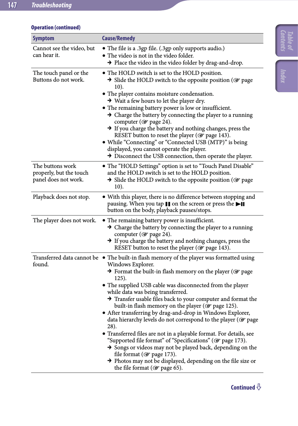 Troubleshooting147147Symptom Cause/RemedyCannot see the video, but can hear it. The file is a .3gp file. (.3gp only supports audio.) The video is not in the video folder.  Place the video in the video folder by drag-and-drop.The touch panel or the Buttons do not work. The HOLD switch is set to the HOLD position.  Slide the HOLD switch to the opposite position ( page 10). The player contains moisture condensation.  Wait a few hours to let the player dry. The remaining battery power is low or insufficient.  Charge the battery by connecting the player to a running computer ( page 24).  If you charge the battery and nothing changes, press the RESET button to reset the player ( page 143). While “Connecting” or “Connected USB (MTP)” is being displayed, you cannot operate the player.  Disconnect the USB connection, then operate the player.The buttons work properly, but the touch panel does not work. The “HOLD Settings” option is set to “Touch Panel Disable” and the HOLD switch is set to the HOLD position.  Slide the HOLD switch to the opposite position ( page 10).Playback does not stop.  With this player, there is no difference between stopping and pausing. When you tap  on the screen or press the  button on the body, playback pauses/stops.The player does not work.  The remaining battery power is insufficient.  Charge the battery by connecting the player to a running computer ( page 24).  If you charge the battery and nothing changes, press the RESET button to reset the player ( page 143).Transferred data cannot be found. The built-in flash memory of the player was formatted using Windows Explorer.  Format the built-in flash memory on the player ( page 125). The supplied USB cable was disconnected from the player while data was being transferred.  Transfer usable files back to your computer and format the built-in flash memory on the player ( page 125). After transferring by drag-and-drop in Windows Explorer, data hierarchy levels do not correspond to the player ( page 28). Transferred files are not in a playable format. For details, see “Supported file format” of “Specifications” ( page 173).  Songs or videos may not be played back, depending on the file format ( page 173).  Photos may not be displayed, depending on the file size or the file format ( page 65).Continued Operation (continued)Table of Contents Index