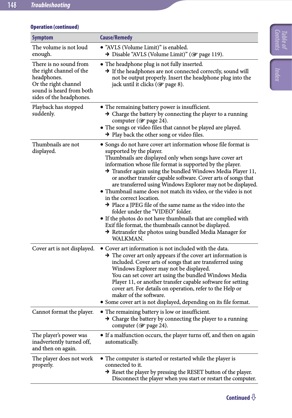 Troubleshooting148148Symptom Cause/RemedyThe volume is not loud enough. ”AVLS (Volume Limit)” is enabled.  Disable “AVLS (Volume Limit)” ( page 119).There is no sound from the right channel of the headphones. Or the right channel sound is heard from both sides of the headphones. The headphone plug is not fully inserted.  If the headphones are not connected correctly, sound will not be output properly. Insert the headphone plug into the jack until it clicks ( page 8).Playback has stopped suddenly. The remaining battery power is insufficient.  Charge the battery by connecting the player to a running computer ( page 24). The songs or video files that cannot be played are played.  Play back the other song or video files.Thumbnails are not displayed. Songs do not have cover art information whose file format is supported by the player. Thumbnails are displayed only when songs have cover art information whose file format is supported by the player.  Transfer again using the bundled Windows Media Player 11, or another transfer capable software. Cover arts of songs that are transferred using Windows Explorer may not be displayed. Thumbnail name does not match its video, or the video is not in the correct location.  Place a JPEG file of the same name as the video into the folder under the “VIDEO” folder. If the photos do not have thumbnails that are complied with Exif file format, the thumbnails cannot be displayed.  Retransfer the photos using bundled Media Manager for WALKMAN.Cover art is not displayed.  Cover art information is not included with the data.  The cover art only appears if the cover art information is included. Cover arts of songs that are transferred using Windows Explorer may not be displayed. You can set cover art using the bundled Windows Media Player 11, or another transfer capable software for setting cover art. For details on operation, refer to the Help or maker of the software. Some cover art is not displayed, depending on its file format.Cannot format the player.  The remaining battery is low or insufficient.  Charge the battery by connecting the player to a running computer ( page 24).The player’s power was inadvertently turned off, and then on again. If a malfunction occurs, the player turns off, and then on again automatically.The player does not work properly. The computer is started or restarted while the player is connected to it.  Reset the player by pressing the RESET button of the player. Disconnect the player when you start or restart the computer.Continued Operation (continued)Table of Contents Index