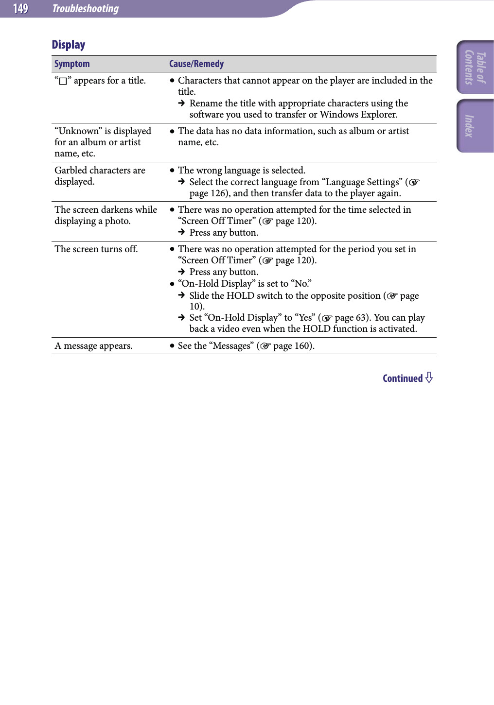 Troubleshooting149149DisplaySymptom Cause/Remedy“” appears for a title.  Characters that cannot appear on the player are included in the title.  Rename the title with appropriate characters using the software you used to transfer or Windows Explorer.“Unknown” is displayed for an album or artist name, etc. The data has no data information, such as album or artist name, etc.Garbled characters are displayed. The wrong language is selected.  Select the correct language from “Language Settings” ( page 126), and then transfer data to the player again.The screen darkens while displaying a photo. There was no operation attempted for the time selected in “Screen Off Timer” ( page 120).  Press any button.The screen turns off.  There was no operation attempted for the period you set in “Screen Off Timer” ( page 120).  Press any button. “On-Hold Display” is set to “No.”  Slide the HOLD switch to the opposite position ( page 10).  Set “On-Hold Display” to “Yes” ( page 63). You can play back a video even when the HOLD function is activated.A message appears.  See the “Messages” ( page 160).Continued Table of Contents Index