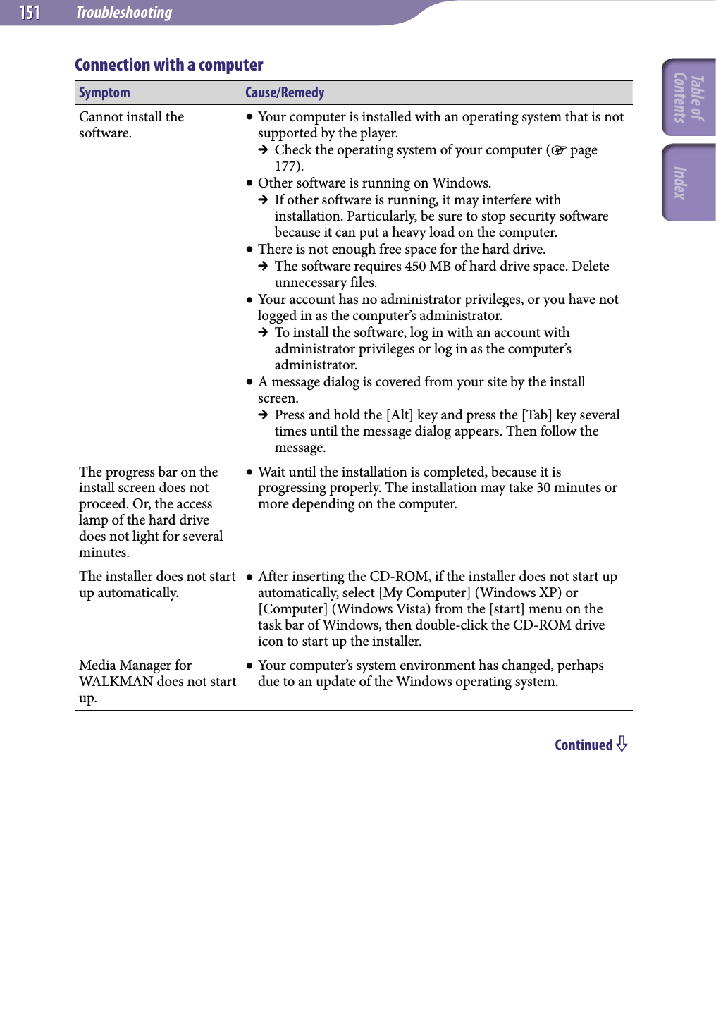 Troubleshooting151151Connection with a computerSymptom Cause/RemedyCannot install the software. Your computer is installed with an operating system that is not supported by the player.  Check the operating system of your computer ( page 177). Other software is running on Windows.  If other software is running, it may interfere with installation. Particularly, be sure to stop security software because it can put a heavy load on the computer. There is not enough free space for the hard drive.  The software requires 450 MB of hard drive space. Delete unnecessary files. Your account has no administrator privileges, or you have not logged in as the computer’s administrator.  To install the software, log in with an account with administrator privileges or log in as the computer’s administrator. A message dialog is covered from your site by the install screen.  Press and hold the [Alt] key and press the [Tab] key several times until the message dialog appears. Then follow the message.The progress bar on the install screen does not proceed. Or, the access lamp of the hard drive does not light for several minutes. Wait until the installation is completed, because it is progressing properly. The installation may take 30 minutes or more depending on the computer.The installer does not start up automatically. After inserting the CD-ROM, if the installer does not start up automatically, select [My Computer] (Windows XP) or [Computer] (Windows Vista) from the [start] menu on the task bar of Windows, then double-click the CD-ROM drive icon to start up the installer.Media Manager for WALKMAN does not start up. Your computer’s system environment has changed, perhaps due to an update of the Windows operating system.Continued Table of Contents Index