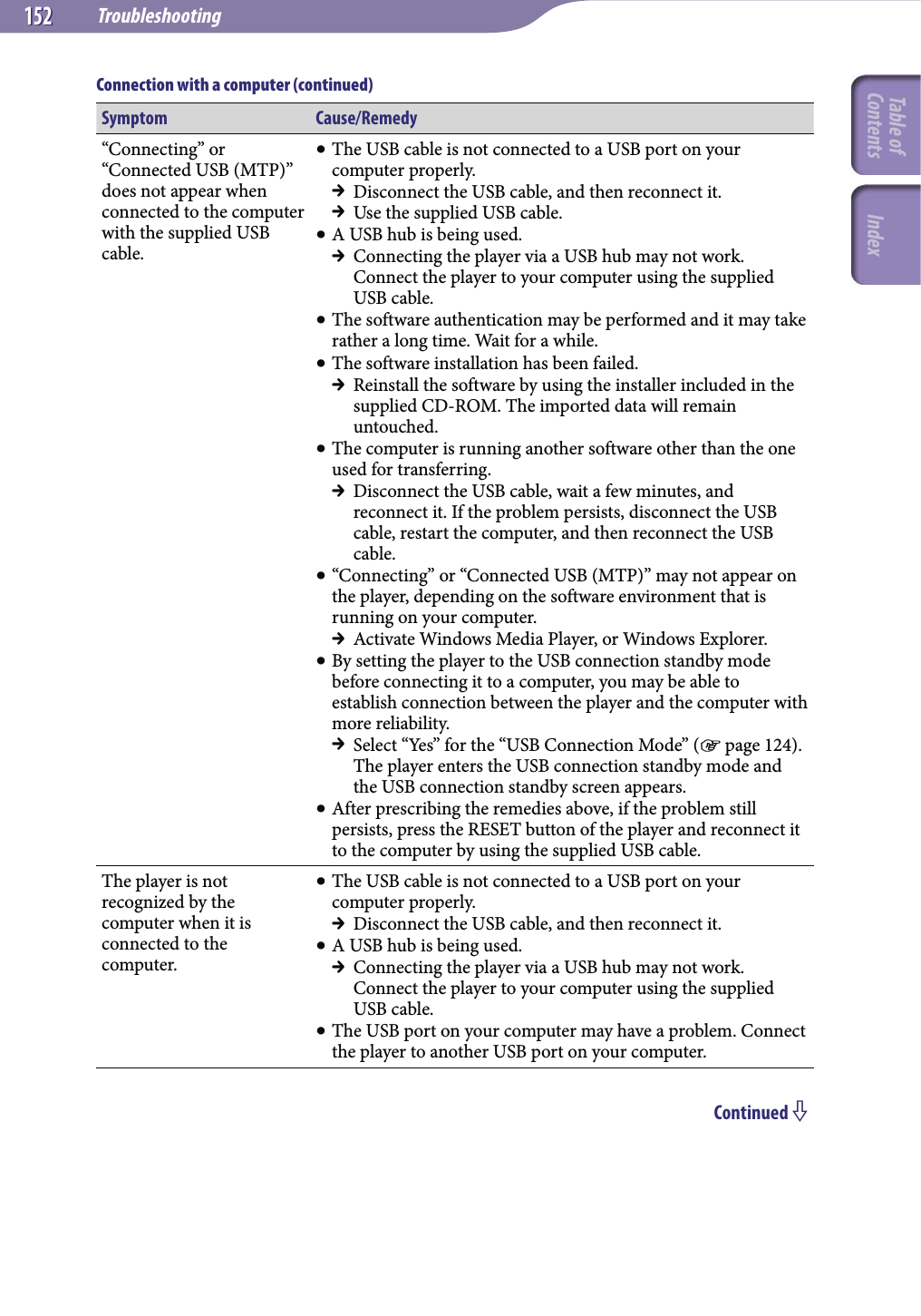 Troubleshooting152152Symptom Cause/Remedy“Connecting” or “Connected USB (MTP)” does not appear when connected to the computer with the supplied USB cable. The USB cable is not connected to a USB port on your computer properly.  Disconnect the USB cable, and then reconnect it.  Use the supplied USB cable. A USB hub is being used.  Connecting the player via a USB hub may not work. Connect the player to your computer using the supplied USB cable. The software authentication may be performed and it may take rather a long time. Wait for a while. The software installation has been failed.  Reinstall the software by using the installer included in the supplied CD-ROM. The imported data will remain untouched. The computer is running another software other than the one used for transferring.  Disconnect the USB cable, wait a few minutes, and reconnect it. If the problem persists, disconnect the USB cable, restart the computer, and then reconnect the USB cable. “Connecting” or “Connected USB (MTP)” may not appear on the player, depending on the software environment that is running on your computer.  Activate Windows Media Player, or Windows Explorer. By setting the player to the USB connection standby mode before connecting it to a computer, you may be able to establish connection between the player and the computer with more reliability.  Select “Yes” for the “USB Connection Mode” ( page 124). The player enters the USB connection standby mode and the USB connection standby screen appears. After prescribing the remedies above, if the problem still persists, press the RESET button of the player and reconnect it to the computer by using the supplied USB cable.The player is not recognized by the computer when it is connected to the computer. The USB cable is not connected to a USB port on your computer properly.  Disconnect the USB cable, and then reconnect it. A USB hub is being used.  Connecting the player via a USB hub may not work. Connect the player to your computer using the supplied USB cable. The USB port on your computer may have a problem. Connect the player to another USB port on your computer.Continued Connection with a computer (continued)Table of Contents Index