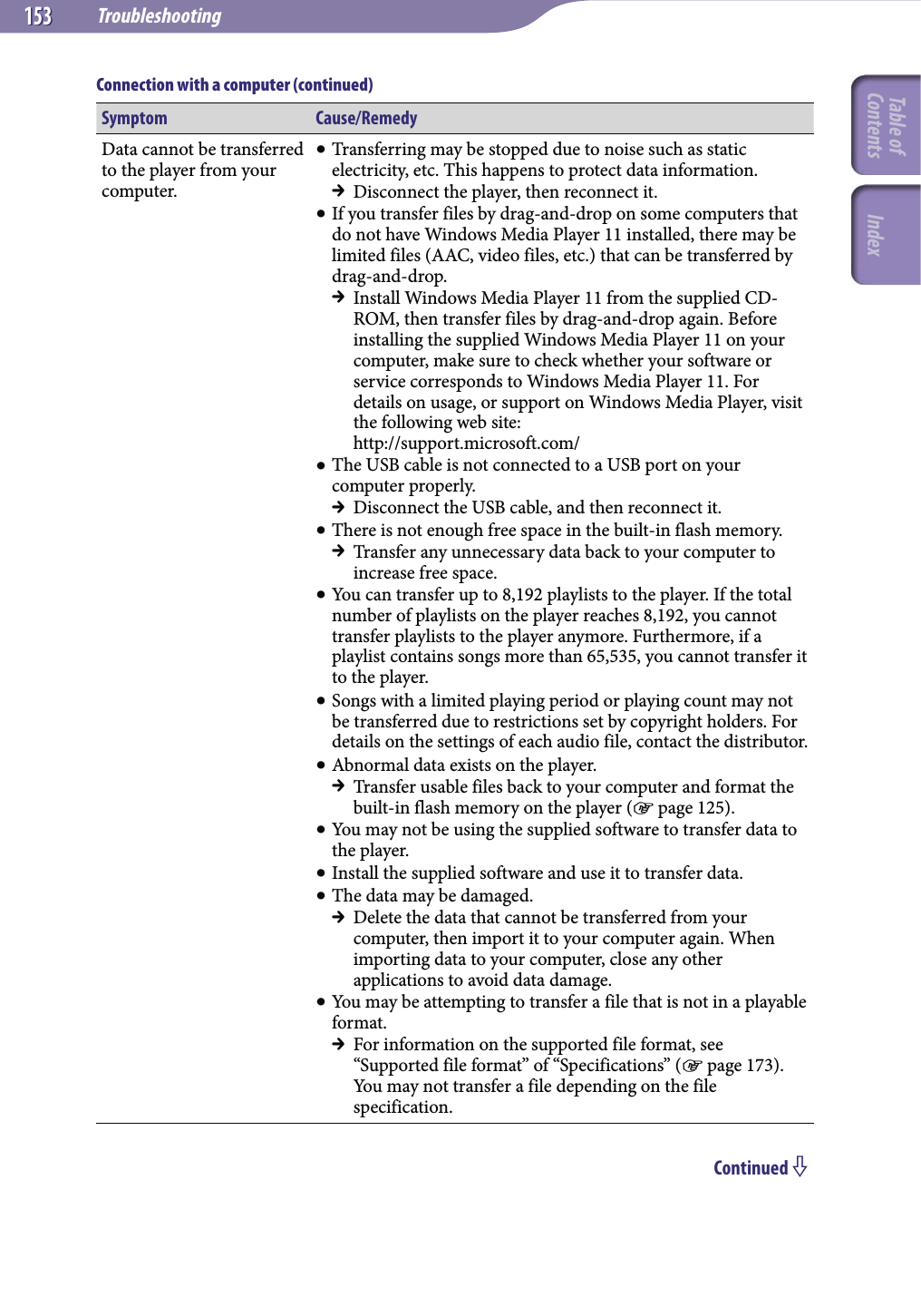 Troubleshooting153153Symptom Cause/RemedyData cannot be transferred to the player from your computer. Transferring may be stopped due to noise such as static electricity, etc. This happens to protect data information.  Disconnect the player, then reconnect it. If you transfer files by drag-and-drop on some computers that do not have Windows Media Player 11 installed, there may be limited files (AAC, video files, etc.) that can be transferred by drag-and-drop.  Install Windows Media Player 11 from the supplied CD-ROM, then transfer files by drag-and-drop again. Before installing the supplied Windows Media Player 11 on your computer, make sure to check whether your software or service corresponds to Windows Media Player 11. For details on usage, or support on Windows Media Player, visit the following web site: http://support.microsoft.com/ The USB cable is not connected to a USB port on your computer properly.  Disconnect the USB cable, and then reconnect it. There is not enough free space in the built-in flash memory.  Transfer any unnecessary data back to your computer to increase free space. You can transfer up to 8,192 playlists to the player. If the total number of playlists on the player reaches 8,192, you cannot transfer playlists to the player anymore. Furthermore, if a playlist contains songs more than 65,535, you cannot transfer it to the player. Songs with a limited playing period or playing count may not be transferred due to restrictions set by copyright holders. For details on the settings of each audio file, contact the distributor. Abnormal data exists on the player.  Transfer usable files back to your computer and format the built-in flash memory on the player ( page 125). You may not be using the supplied software to transfer data to the player. Install the supplied software and use it to transfer data. The data may be damaged.  Delete the data that cannot be transferred from your computer, then import it to your computer again. When importing data to your computer, close any other applications to avoid data damage. You may be attempting to transfer a file that is not in a playable format.   For information on the supported file format, see “Supported file format” of “Specifications” ( page 173). You may not transfer a file depending on the file specification.Continued Connection with a computer (continued)Table of Contents Index
