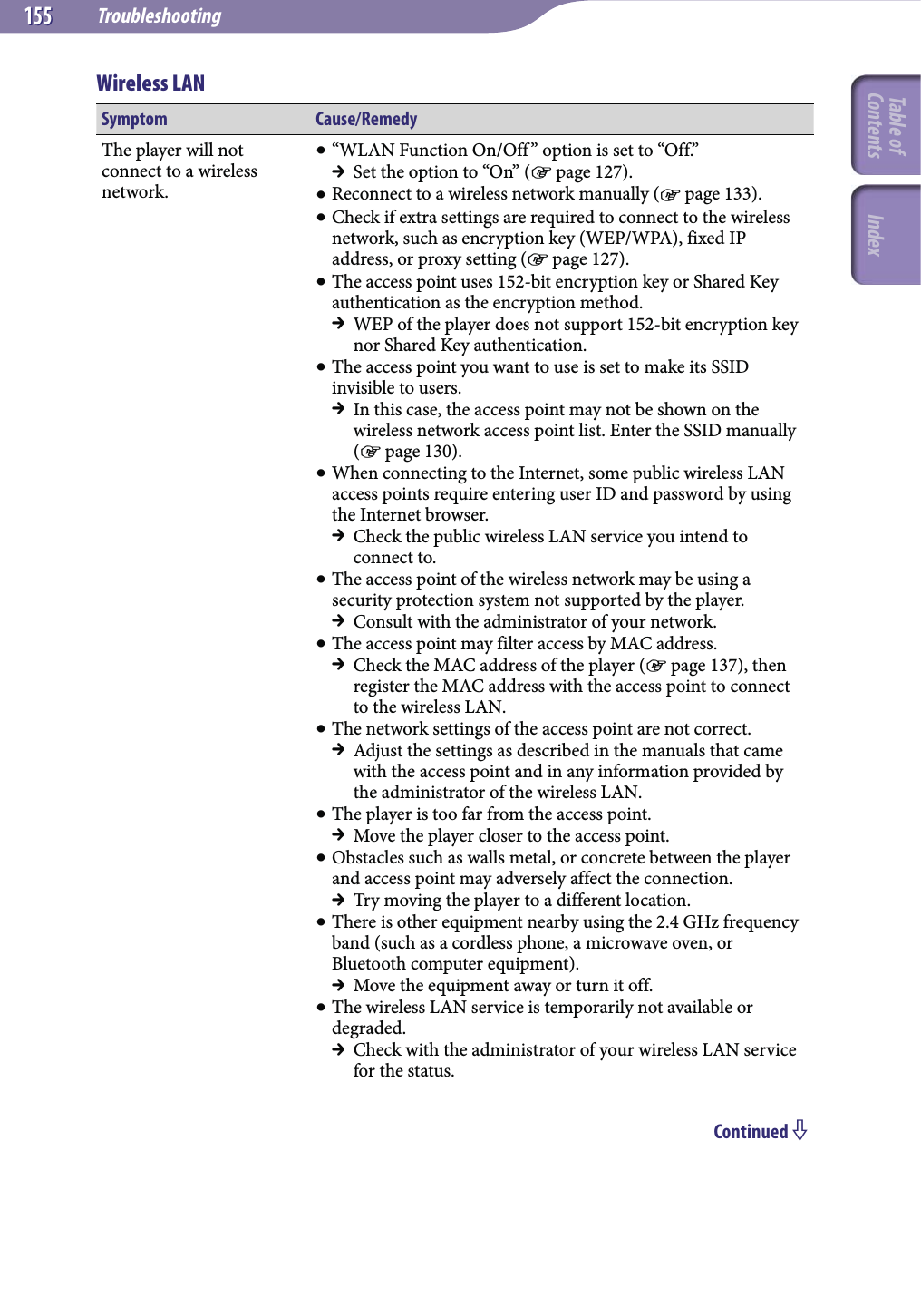 Troubleshooting155155Wireless LANSymptom Cause/RemedyThe player will not connect to a wireless network. “WLAN Function On/Off” option is set to “Off.”  Set the option to “On” ( page 127). Reconnect to a wireless network manually ( page 133). Check if extra settings are required to connect to the wireless network, such as encryption key (WEP/WPA), fixed IP address, or proxy setting ( page 127). The access point uses 152-bit encryption key or Shared Key authentication as the encryption method.  WEP of the player does not support 152-bit encryption key nor Shared Key authentication. The access point you want to use is set to make its SSID invisible to users.  In this case, the access point may not be shown on the wireless network access point list. Enter the SSID manually ( page 130). When connecting to the Internet, some public wireless LAN access points require entering user ID and password by using the Internet browser.  Check the public wireless LAN service you intend to connect to. The access point of the wireless network may be using a security protection system not supported by the player.  Consult with the administrator of your network. The access point may filter access by MAC address.  Check the MAC address of the player ( page 137), then register the MAC address with the access point to connect to the wireless LAN. The network settings of the access point are not correct.  Adjust the settings as described in the manuals that came with the access point and in any information provided by the administrator of the wireless LAN. The player is too far from the access point.  Move the player closer to the access point. Obstacles such as walls metal, or concrete between the player and access point may adversely affect the connection.  Try moving the player to a different location. There is other equipment nearby using the 2.4 GHz frequency band (such as a cordless phone, a microwave oven, or Bluetooth computer equipment).  Move the equipment away or turn it off. The wireless LAN service is temporarily not available or degraded.  Check with the administrator of your wireless LAN service for the status.Continued Table of Contents Index