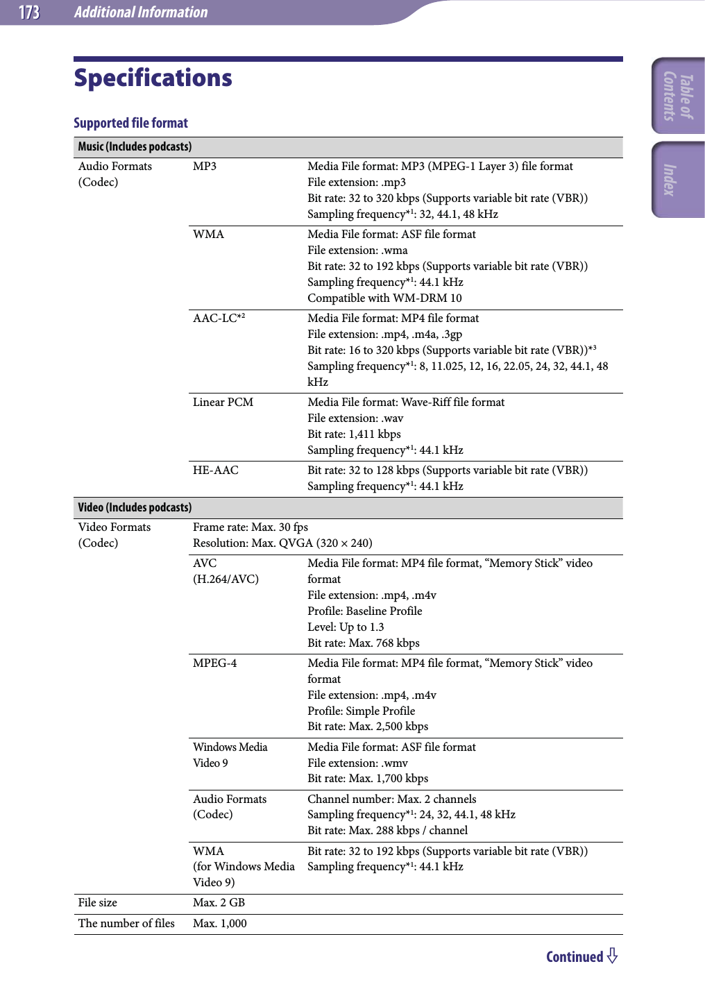 Additional Information173173SpecificationsSupported file formatMusic (Includes podcasts)Audio Formats (Codec)MP3 Media File format: MP3 (MPEG-1 Layer 3) file formatFile extension: .mp3Bit rate: 32 to 320 kbps (Supports variable bit rate (VBR))Sampling frequency*1: 32, 44.1, 48 kHzWMA Media File format: ASF file formatFile extension: .wmaBit rate: 32 to 192 kbps (Supports variable bit rate (VBR))Sampling frequency*1: 44.1 kHzCompatible with WM-DRM 10AAC-LC*2Media File format: MP4 file formatFile extension: .mp4, .m4a, .3gpBit rate: 16 to 320 kbps (Supports variable bit rate (VBR))*3Sampling frequency*1: 8, 11.025, 12, 16, 22.05, 24, 32, 44.1, 48 kHzLinear PCM Media File format: Wave-Riff file formatFile extension: .wavBit rate: 1,411 kbpsSampling frequency*1: 44.1 kHzHE-AAC Bit rate: 32 to 128 kbps (Supports variable bit rate (VBR))Sampling frequency*1: 44.1 kHzVideo (Includes podcasts)Video Formats (Codec)Frame rate: Max. 30 fpsResolution: Max. QVGA (320 × 240)AVC(H.264/AVC)Media File format: MP4 file format, “Memory Stick” video formatFile extension: .mp4, .m4vProfile: Baseline ProfileLevel: Up to 1.3Bit rate: Max. 768 kbpsMPEG-4 Media File format: MP4 file format, “Memory Stick” video formatFile extension: .mp4, .m4vProfile: Simple ProfileBit rate: Max. 2,500 kbpsWindows Media  Video 9Media File format: ASF file formatFile extension: .wmvBit rate: Max. 1,700 kbpsAudio Formats (Codec)Channel number: Max. 2 channelsSampling frequency*1: 24, 32, 44.1, 48 kHzBit rate: Max. 288 kbps / channelWMA(for Windows Media Video 9)Bit rate: 32 to 192 kbps (Supports variable bit rate (VBR))Sampling frequency*1: 44.1 kHzFile size Max. 2 GBThe number of files Max. 1,000Continued Table of Contents Index