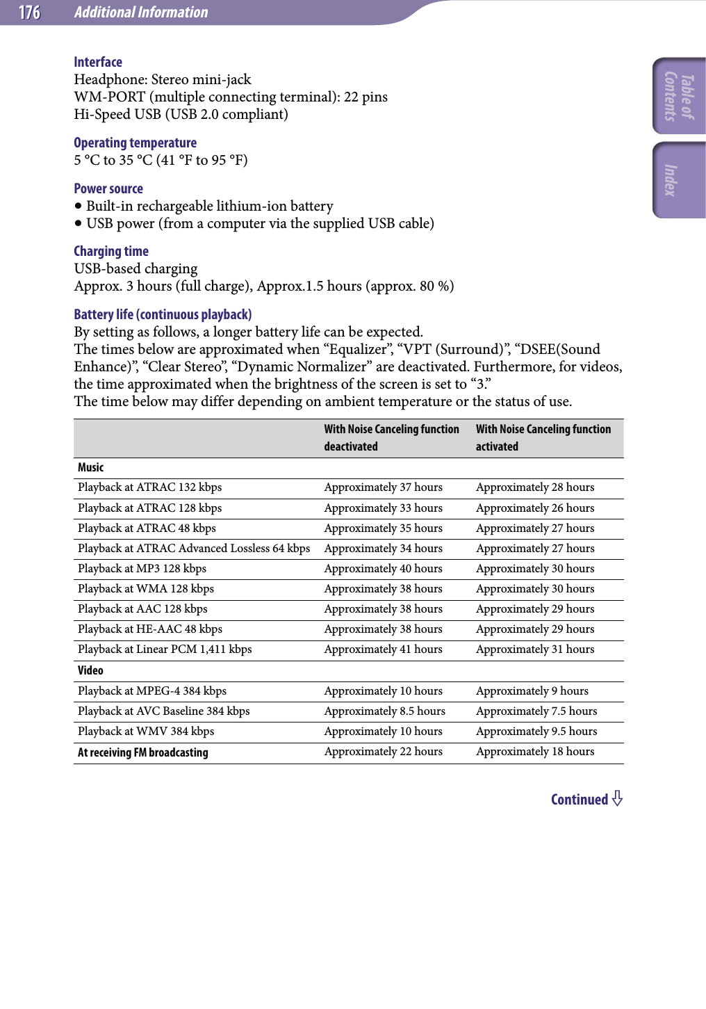 Additional Information176176InterfaceHeadphone: Stereo mini-jackWM-PORT (multiple connecting terminal): 22 pinsHi-Speed USB (USB 2.0 compliant)Operating temperature5 °C to 35 °C (41 °F to 95 °F)Power source Built-in rechargeable lithium-ion battery USB power (from a computer via the supplied USB cable)Charging timeUSB-based chargingApprox. 3 hours (full charge), Approx.1.5 hours (approx. 80 %)Battery life (continuous playback)By setting as follows, a longer battery life can be expected.The times below are approximated when “Equalizer”, “VPT (Surround)”, “DSEE(Sound Enhance)”, “Clear Stereo”, “Dynamic Normalizer” are deactivated. Furthermore, for videos, the time approximated when the brightness of the screen is set to “3.”The time below may differ depending on ambient temperature or the status of use.With Noise Canceling function deactivatedWith Noise Canceling function activatedMusicPlayback at ATRAC 132 kbps Approximately 37 hours Approximately 28 hoursPlayback at ATRAC 128 kbps Approximately 33 hours Approximately 26 hoursPlayback at ATRAC 48 kbps Approximately 35 hours Approximately 27 hoursPlayback at ATRAC Advanced Lossless 64 kbps Approximately 34 hours Approximately 27 hoursPlayback at MP3 128 kbps Approximately 40 hours Approximately 30 hoursPlayback at WMA 128 kbps Approximately 38 hours Approximately 30 hoursPlayback at AAC 128 kbps Approximately 38 hours Approximately 29 hoursPlayback at HE-AAC 48 kbps Approximately 38 hours Approximately 29 hoursPlayback at Linear PCM 1,411 kbps Approximately 41 hours Approximately 31 hoursVideoPlayback at MPEG-4 384 kbps Approximately 10 hours Approximately 9 hoursPlayback at AVC Baseline 384 kbps Approximately 8.5 hours Approximately 7.5 hoursPlayback at WMV 384 kbps Approximately 10 hours Approximately 9.5 hoursAt receiving FM broadcasting Approximately 22 hours Approximately 18 hoursContinued Table of Contents Index