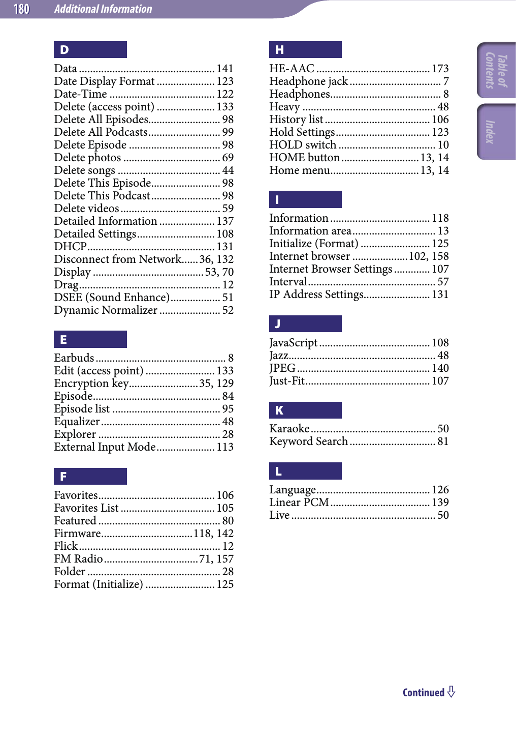 Additional Information180180DData .................................................141Date Display Format ..................... 123Date-Time ...................................... 122Delete (access point) ..................... 133Delete All Episodes.......................... 98Delete All Podcasts .......................... 99Delete Episode ................................. 98Delete photos ................................... 69Delete songs ..................................... 44Delete This Episode ......................... 98Delete This Podcast ......................... 98Delete videos .................................... 59Detailed Information .................... 137Detailed Settings ............................ 108DHCP ..............................................131Disconnect from Network ......36, 132Display ........................................53, 70Drag ................................................... 12DSEE (Sound Enhance) .................. 51Dynamic Normalizer ...................... 52EEarbuds ............................................... 8Edit (access point) .........................133Encryption key .........................35, 129Episode .............................................. 84Episode list ....................................... 95Equalizer ........................................... 48Explorer ............................................ 28External Input Mode .....................113FFavorites ..........................................106Favorites List .................................. 105Featured ............................................ 80Firmware .................................118,  142Flick ................................................... 12FM Radio ..................................71, 157Folder ................................................ 28Format (Initialize) ......................... 125HHE-AAC ......................................... 173Headphone jack ................................. 7Headphones ........................................ 8Heavy ................................................ 48History list ...................................... 106Hold Settings .................................. 123HOLD switch ................................... 10HOME button ............................13, 14Home menu ................................13, 14IInformation .................................... 118Information area .............................. 13Initialize (Format) ......................... 125Internet browser ....................102, 158Internet Browser Settings ............. 107Interval .............................................. 57IP Address Settings ........................ 131JJavaScript ........................................ 108Jazz ..................................................... 48JPEG ................................................ 140Just-Fit ............................................. 107KKaraoke ............................................. 50Keyword Search ............................... 81LLanguage .........................................126Linear PCM ....................................139Live .................................................... 50Continued Table of Contents Index