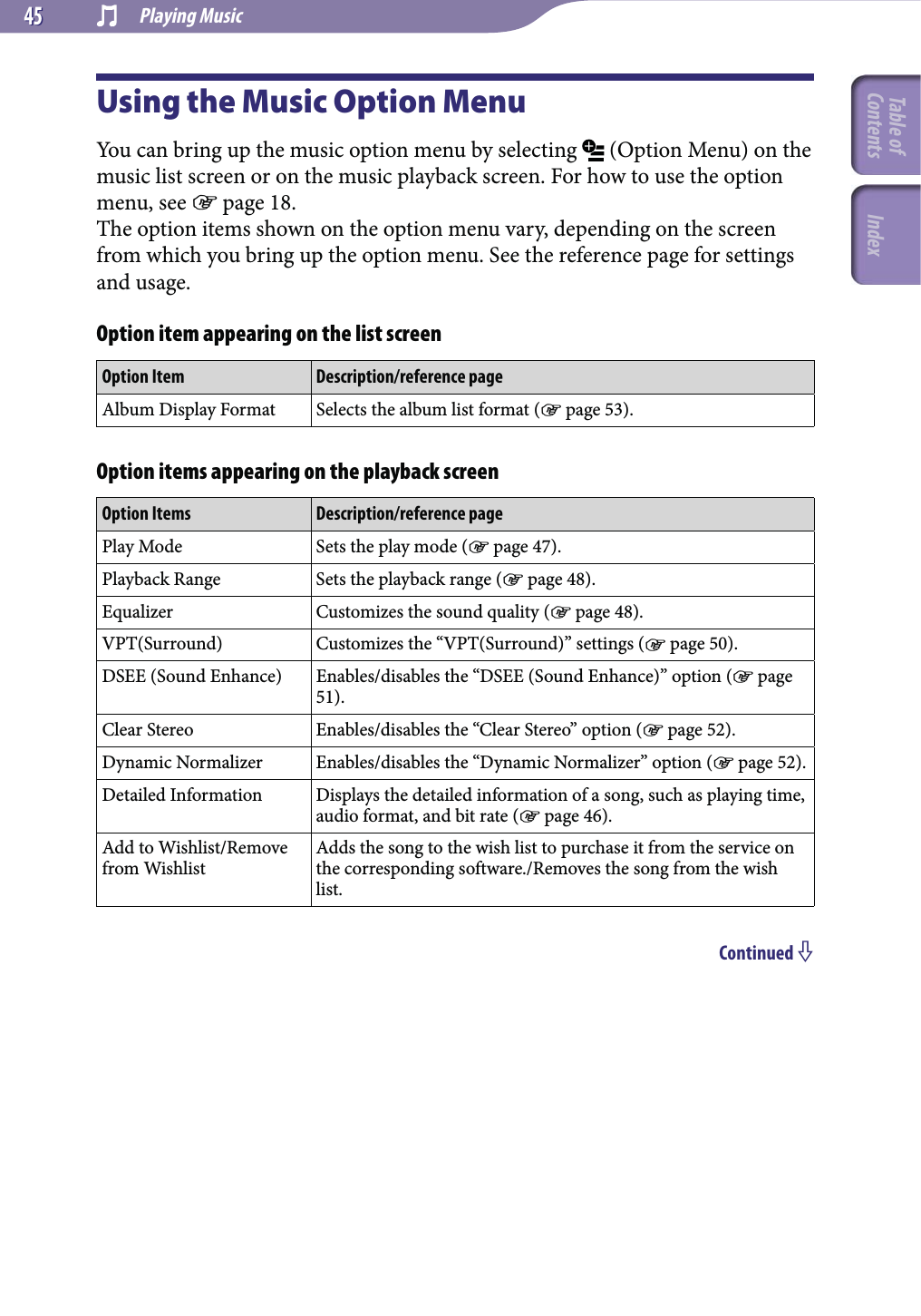  Playing Music4545Using the Music Option MenuYou can bring up the music option menu by selecting   (Option Menu) on the music list screen or on the music playback screen. For how to use the option menu, see  page 18.The option items shown on the option menu vary, depending on the screen from which you bring up the option menu. See the reference page for settings and usage.Option item appearing on the list screenOption Item Description/reference pageAlbum Display Format Selects the album list format ( page 53).Option items appearing on the playback screenOption Items Description/reference pagePlay Mode Sets the play mode ( page 47).Playback Range Sets the playback range ( page 48).Equalizer Customizes the sound quality ( page 48).VPT(Surround) Customizes the “VPT(Surround)” settings ( page 50).DSEE (Sound Enhance) Enables/disables the “DSEE (Sound Enhance)” option ( page 51).Clear Stereo Enables/disables the “Clear Stereo” option ( page 52).Dynamic Normalizer Enables/disables the “Dynamic Normalizer” option ( page 52).Detailed Information Displays the detailed information of a song, such as playing time, audio format, and bit rate ( page 46).Add to Wishlist/Remove from WishlistAdds the song to the wish list to purchase it from the service on the corresponding software./Removes the song from the wish list.Continued Table of Contents Index