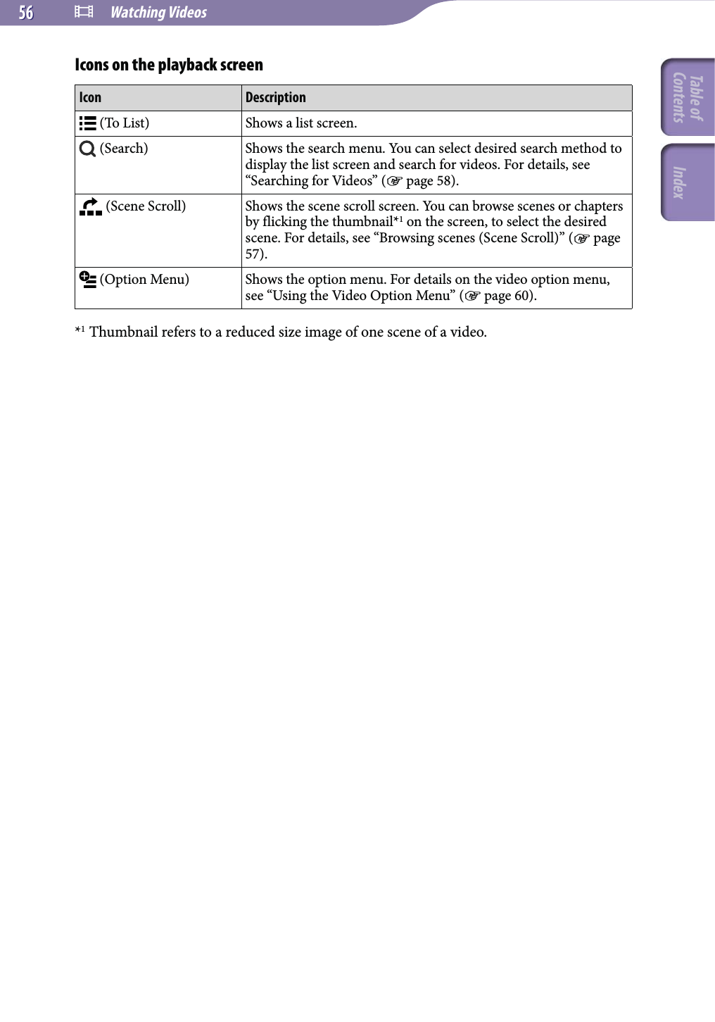  Watching Videos5656Icons on the playback screenIcon Description (To List) Shows a list screen. (Search) Shows the search menu. You can select desired search method to display the list screen and search for videos. For details, see “Searching for Videos” ( page 58). (Scene Scroll) Shows the scene scroll screen. You can browse scenes or chapters by flicking the thumbnail*1 on the screen, to select the desired scene. For details, see “Browsing scenes (Scene Scroll)” ( page 57). (Option Menu) Shows the option menu. For details on the video option menu, see “Using the Video Option Menu” ( page 60).*1 Thumbnail refers to a reduced size image of one scene of a video.Table of Contents Index
