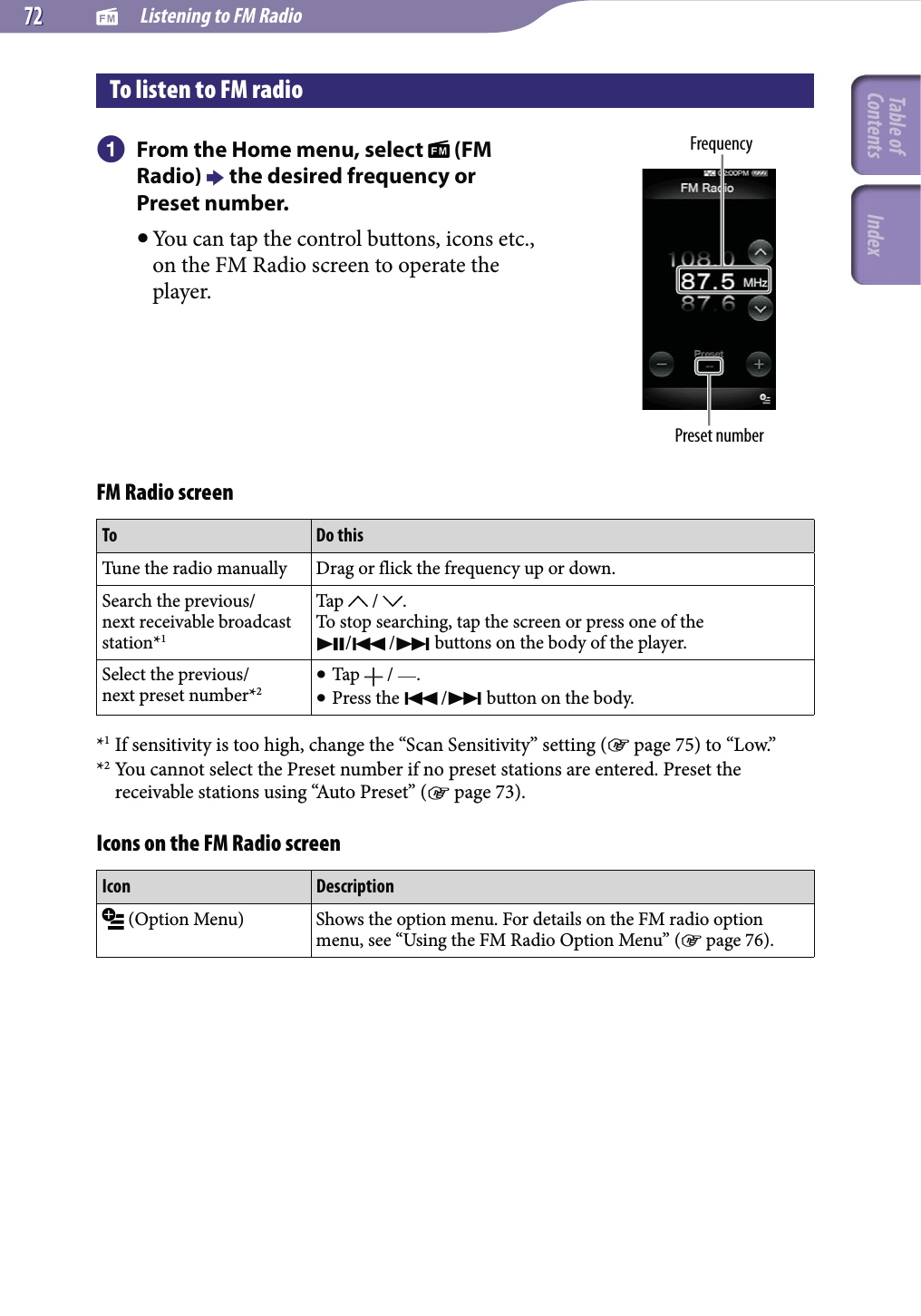   Listening to FM Radio7272To listen to FM radio From the Home menu, select   (FM Radio)  the desired frequency or Preset number. You can tap the control buttons, icons etc., on the FM Radio screen to operate the player.FrequencyPreset numberFM Radio screenTo Do thisTune the radio manually Drag or flick the frequency up or down.Search the previous/ next receivable broadcast station*1Tap   /  .To stop searching, tap the screen or press one of the // buttons on the body of the player.Select the previous/ next preset number*2 Tap   /  . Press the / button on the body.*1 If sensitivity is too high, change the “Scan Sensitivity” setting ( page 75) to “Low.”*2 You cannot select the Preset number if no preset stations are entered. Preset the receivable stations using “Auto Preset” ( page 73).Icons on the FM Radio screenIcon Description (Option Menu) Shows the option menu. For details on the FM radio option menu, see “Using the FM Radio Option Menu” ( page 76).Table of Contents Index