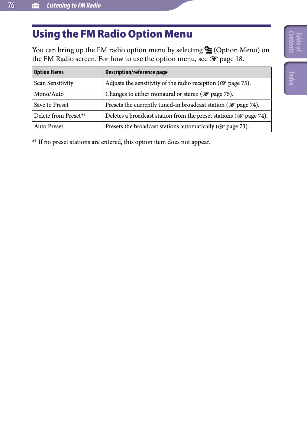   Listening to FM Radio7676Using the FM Radio Option MenuYou can bring up the FM radio option menu by selecting   (Option Menu) on the FM Radio screen. For how to use the option menu, see  page 18.Option Items Description/reference pageScan Sensitivity Adjusts the sensitivity of the radio reception ( page 75).Mono/Auto Changes to either monaural or stereo ( page 75).Save to Preset Presets the currently tuned-in broadcast station ( page 74).Delete from Preset*1Deletes a broadcast station from the preset stations ( page 74).Auto Preset Presets the broadcast stations automatically ( page 73).*1 If no preset stations are entered, this option item does not appear.Table of Contents Index