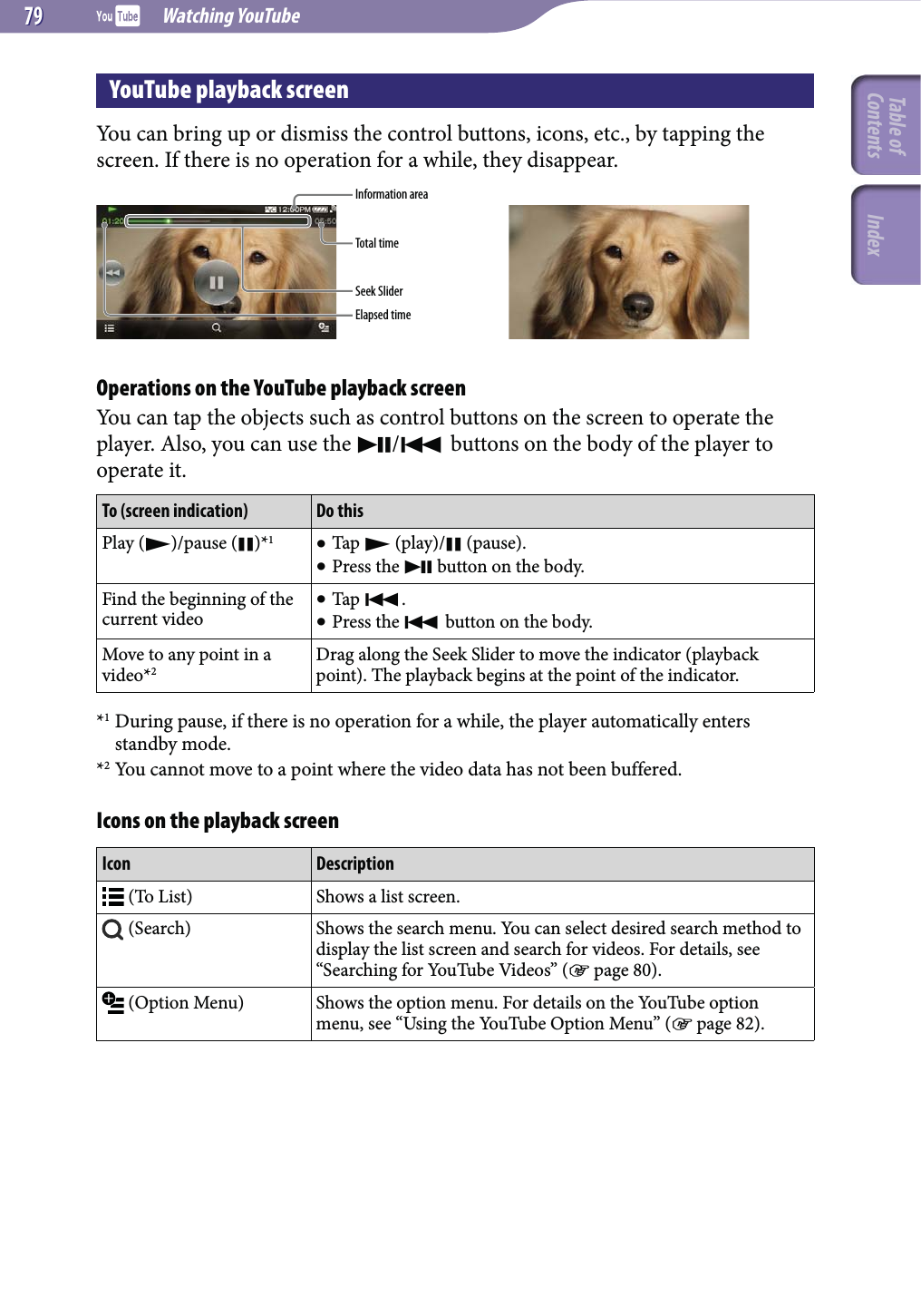  Watching YouTube7979YouTube playback screenYou can bring up or dismiss the control buttons, icons, etc., by tapping the screen. If there is no operation for a while, they disappear.Information areaSeek SliderTotal timeElapsed timeOperations on the YouTube playback screenYou can tap the objects such as control buttons on the screen to operate the player. Also, you can use the / buttons on the body of the player to operate it.To (screen indication) Do thisPlay ()/pause ()*1 Tap  (play)/ (pause). Press the  button on the body.Find the beginning of the current video Tap . Press the  button on the body.Move to any point in a video*2Drag along the Seek Slider to move the indicator (playback point). The playback begins at the point of the indicator.*1 During pause, if there is no operation for a while, the player automatically enters standby mode.*2 You cannot move to a point where the video data has not been buffered.Icons on the playback screenIcon Description (To List) Shows a list screen. (Search) Shows the search menu. You can select desired search method to display the list screen and search for videos. For details, see “Searching for YouTube Videos” ( page 80). (Option Menu) Shows the option menu. For details on the YouTube option menu, see “Using the YouTube Option Menu” ( page 82).Table of Contents Index