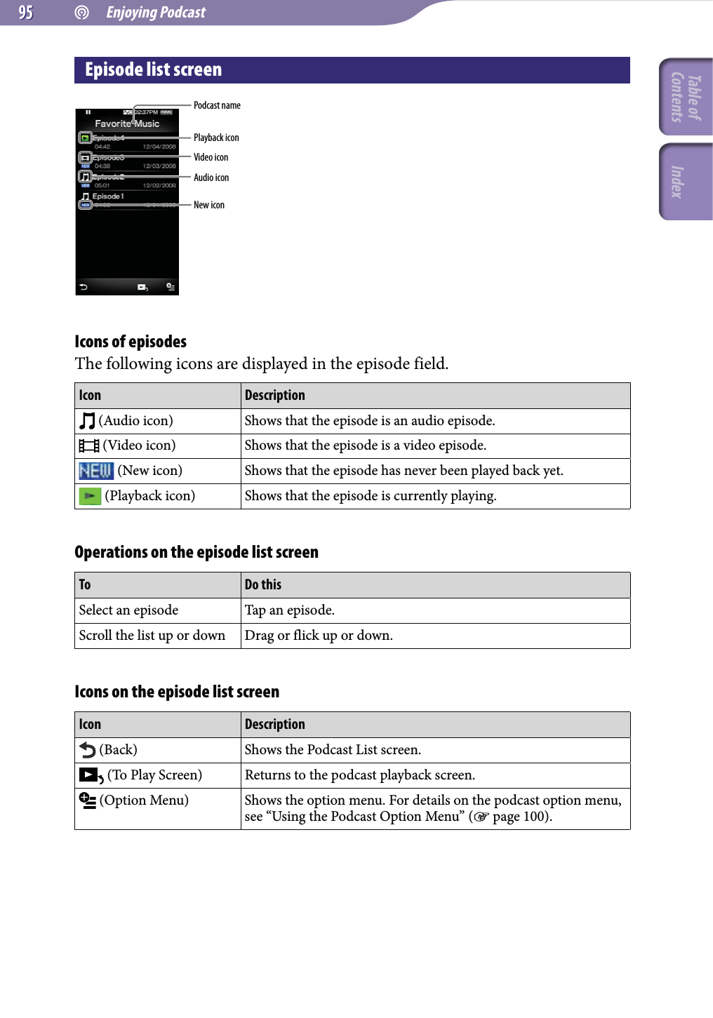  Enjoying Podcast9595Episode list screenPodcast nameVideo iconNew iconPlayback iconAudio iconIcons of episodesThe following icons are displayed in the episode field.Icon Description (Audio icon) Shows that the episode is an audio episode. (Video icon) Shows that the episode is a video episode. (New icon) Shows that the episode has never been played back yet. (Playback icon) Shows that the episode is currently playing.Operations on the episode list screenTo Do thisSelect an episode Tap an episode.Scroll the list up or down Drag or flick up or down.Icons on the episode list screenIcon Description (Back) Shows the Podcast List screen. (To Play Screen) Returns to the podcast playback screen. (Option Menu) Shows the option menu. For details on the podcast option menu, see “Using the Podcast Option Menu” ( page 100).Table of Contents Index