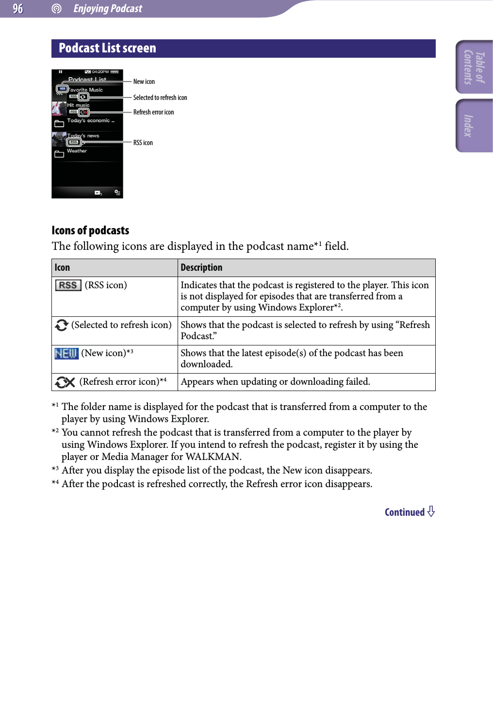  Enjoying Podcast9696Podcast List screenSelected to refresh iconRefresh error iconRSS iconNew iconIcons of podcastsThe following icons are displayed in the podcast name*1 field.Icon Description (RSS icon) Indicates that the podcast is registered to the player. This icon is not displayed for episodes that are transferred from a computer by using Windows Explorer*2. (Selected to refresh icon) Shows that the podcast is selected to refresh by using “Refresh Podcast.” (New icon)*3Shows that the latest episode(s) of the podcast has been downloaded. (Refresh error icon)*4Appears when updating or downloading failed.*1 The folder name is displayed for the podcast that is transferred from a computer to the player by using Windows Explorer.*2 You cannot refresh the podcast that is transferred from a computer to the player by using Windows Explorer. If you intend to refresh the podcast, register it by using the player or Media Manager for WALKMAN.*3 After you display the episode list of the podcast, the New icon disappears.*4 After the podcast is refreshed correctly, the Refresh error icon disappears.Continued Table of Contents Index