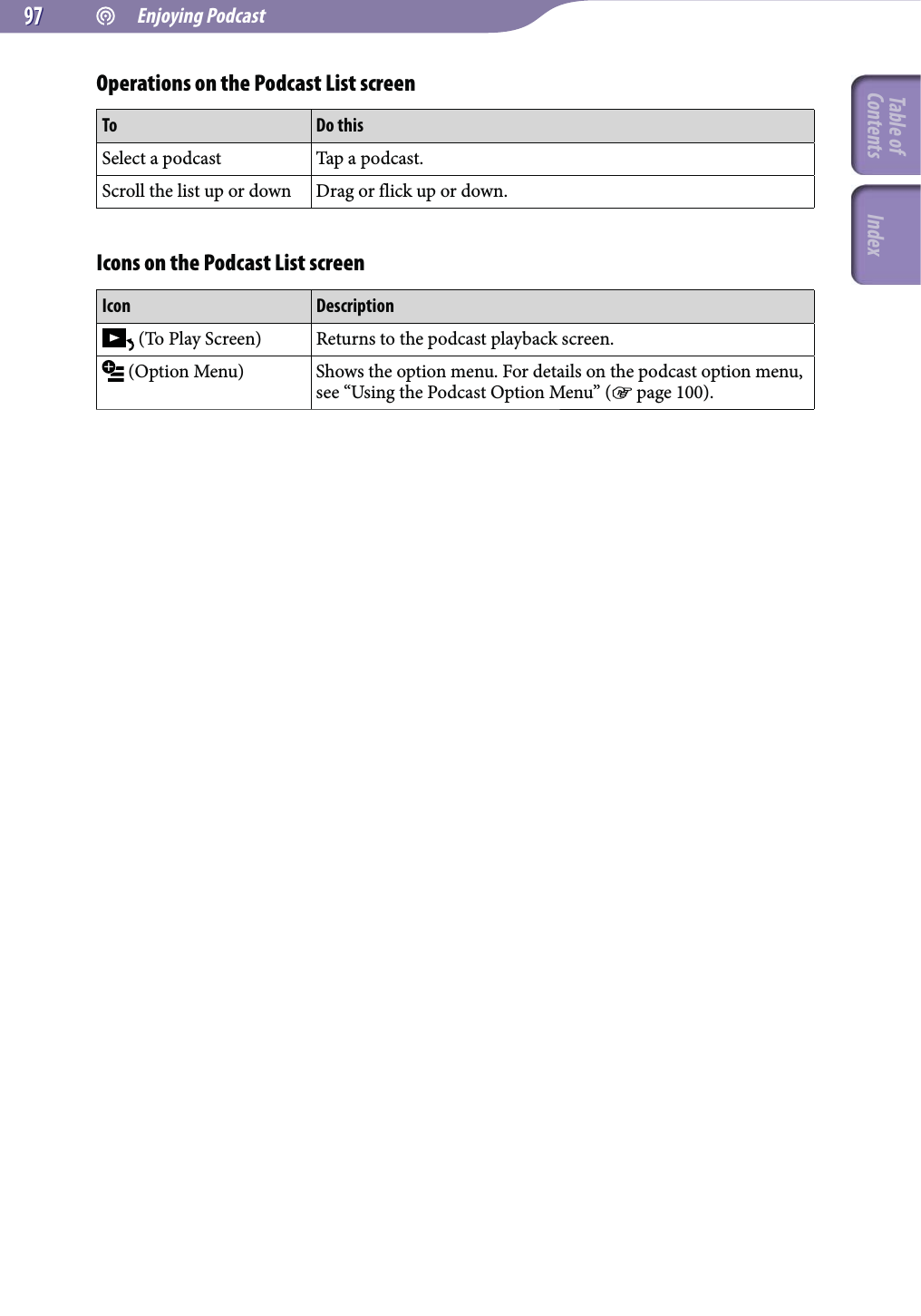  Enjoying Podcast9797Operations on the Podcast List screenTo Do thisSelect a podcast Tap a podcast.Scroll the list up or down Drag or flick up or down.Icons on the Podcast List screenIcon Description (To Play Screen) Returns to the podcast playback screen. (Option Menu) Shows the option menu. For details on the podcast option menu, see “Using the Podcast Option Menu” ( page 100).Table of Contents Index